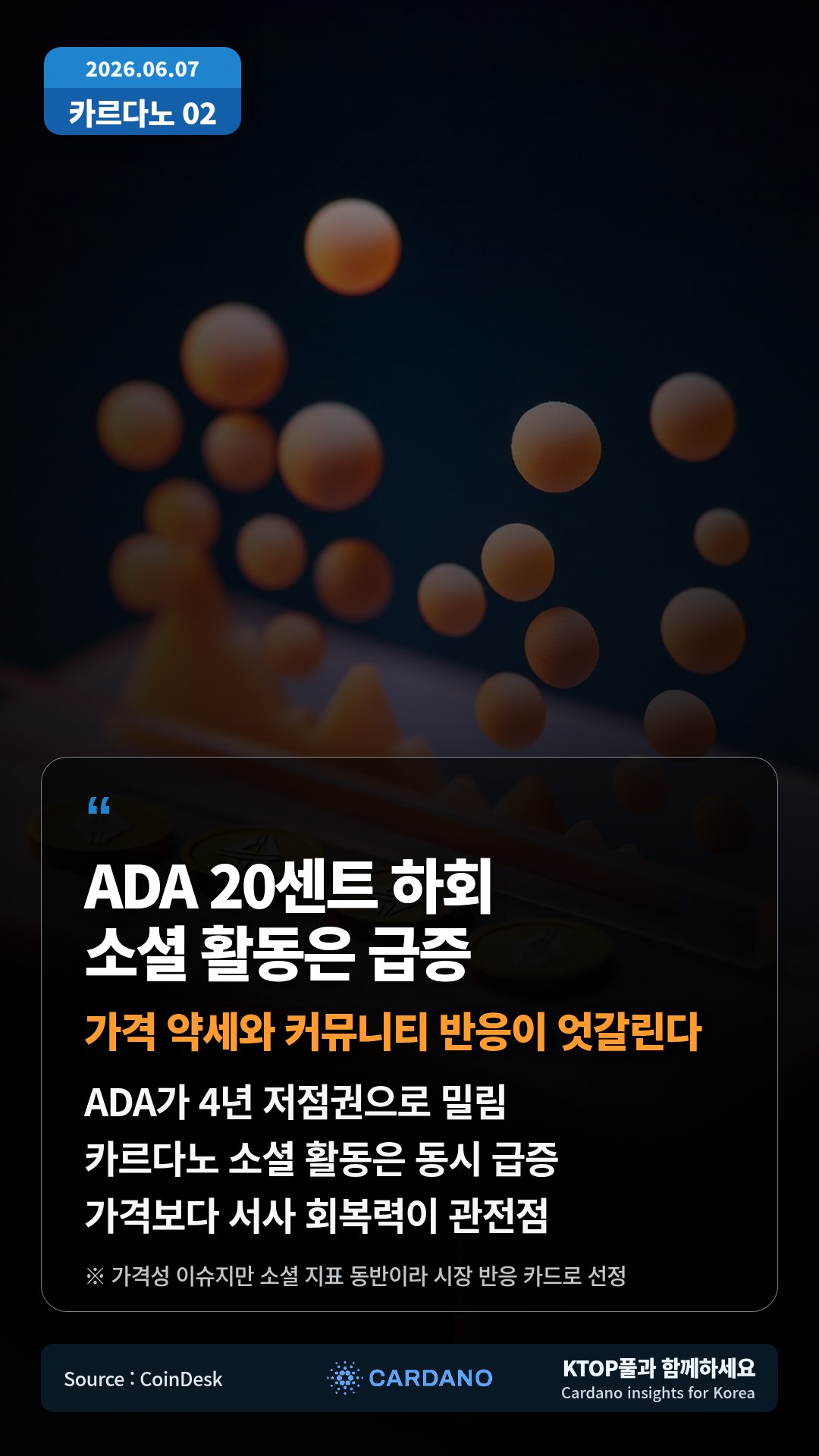 ADA가 4년 저점권으로 밀림 — 카르다노 소셜 활동은 동시 급증