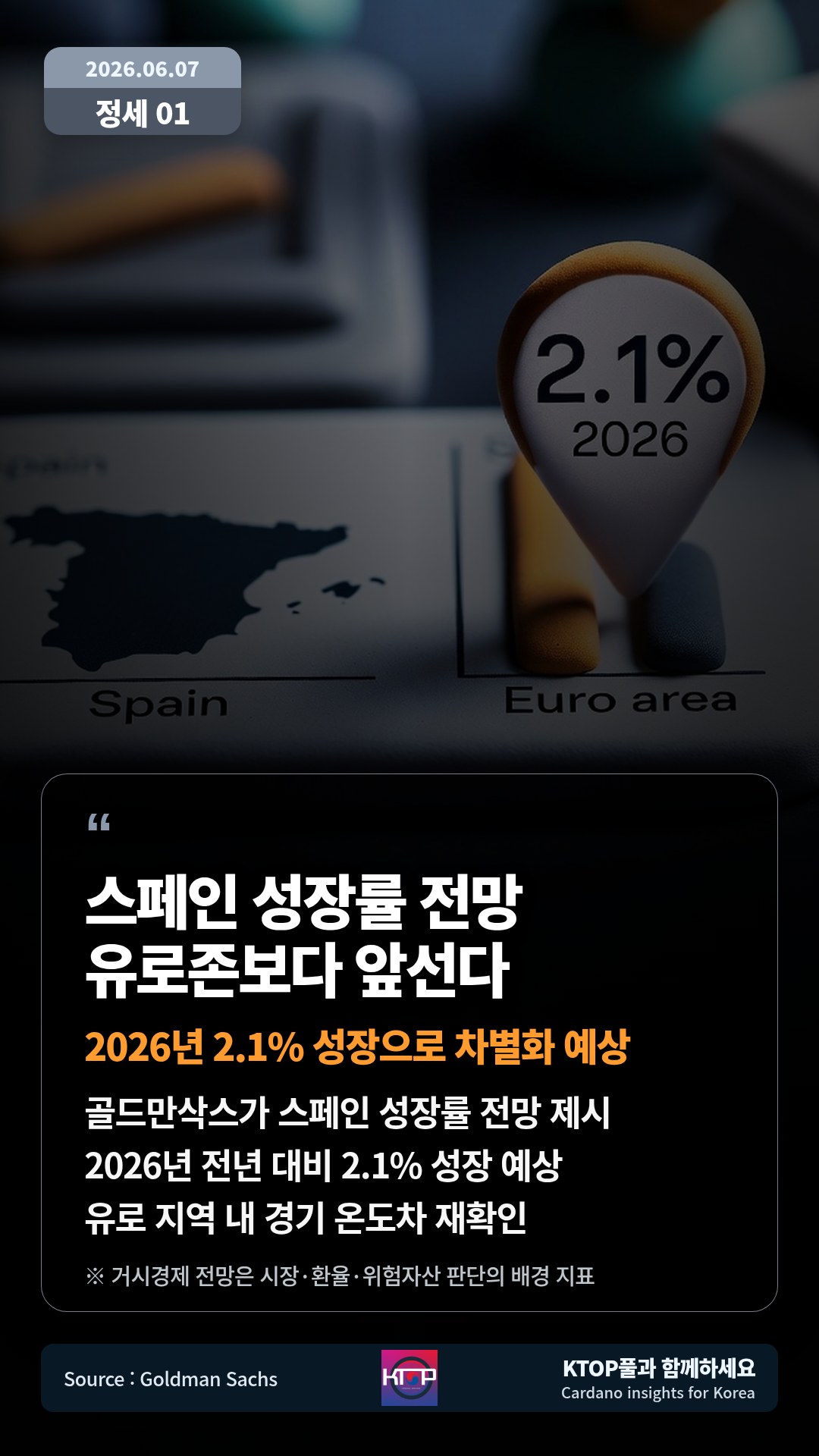 골드만삭스가 스페인 성장률 전망 제시 — 2026년 전년 대비 2.1% 성장 예상