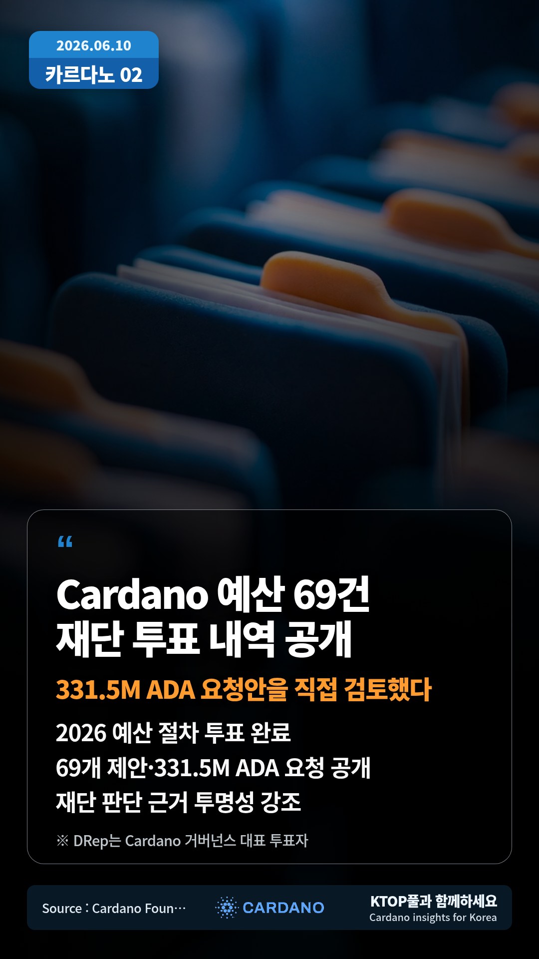 2026 예산 절차 투표 완료 — 69개 제안·331.5M ADA 요청 공개