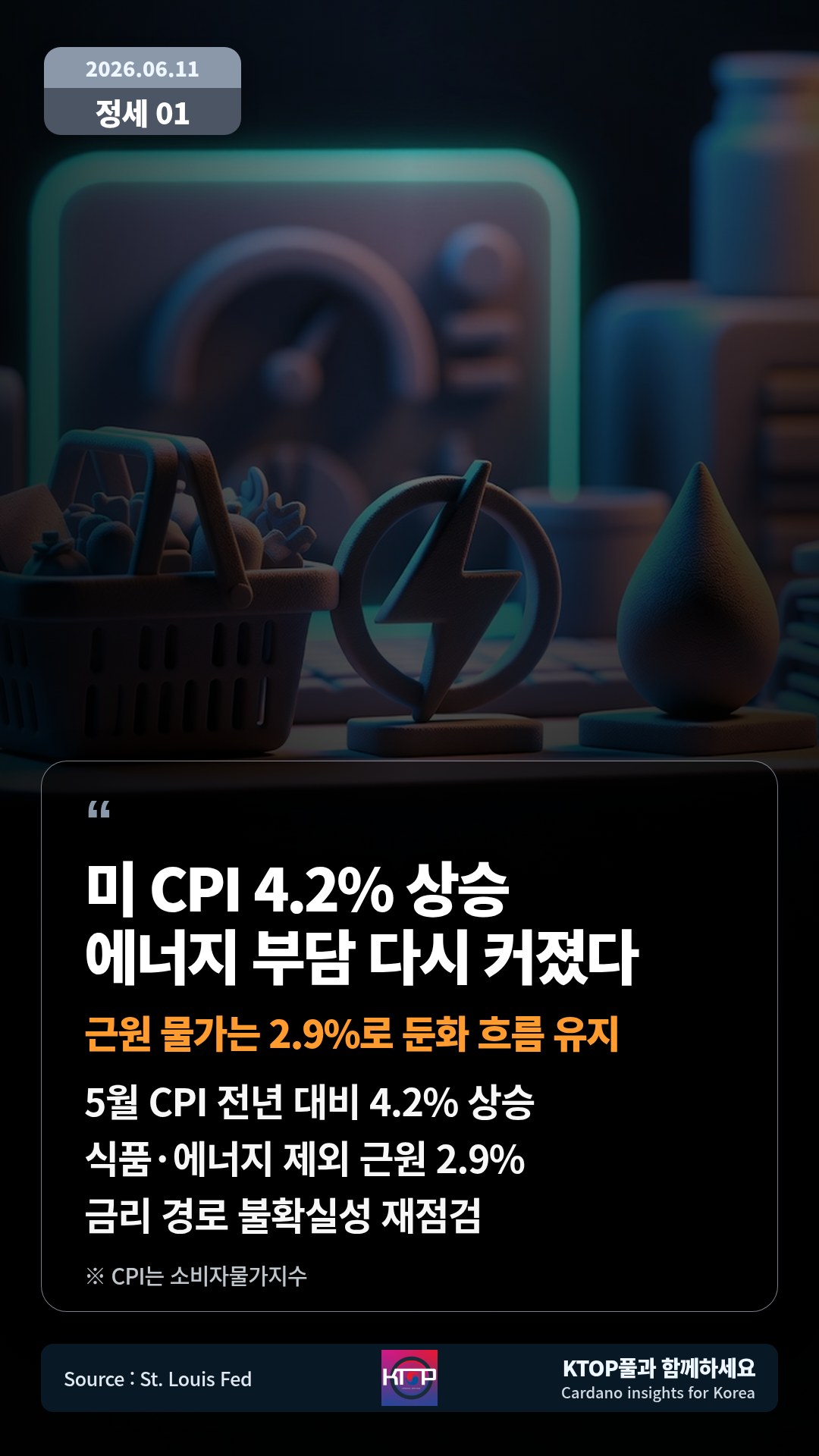 5월 CPI 전년 대비 4.2% 상승 — 식품·에너지 제외 근원 2.9%