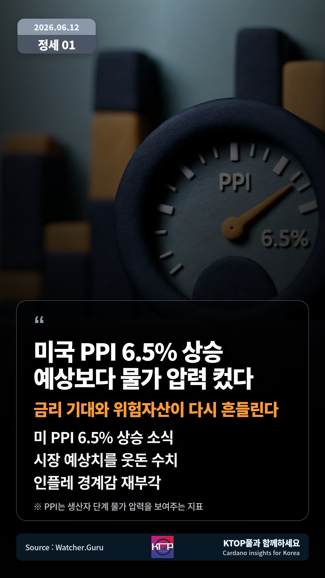 미 PPI 6.5% 상승 소식 — 시장 예상치를 웃돈 수치