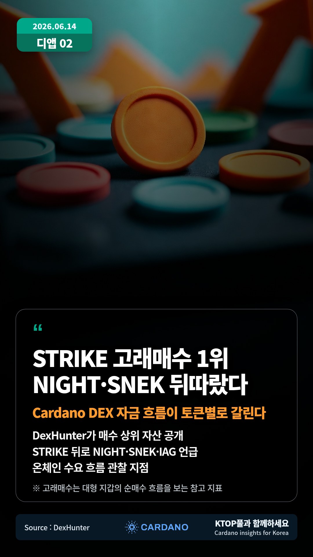 DexHunter가 매수 상위 자산 공개 — STRIKE 뒤로 NIGHT·SNEK·IAG 언급