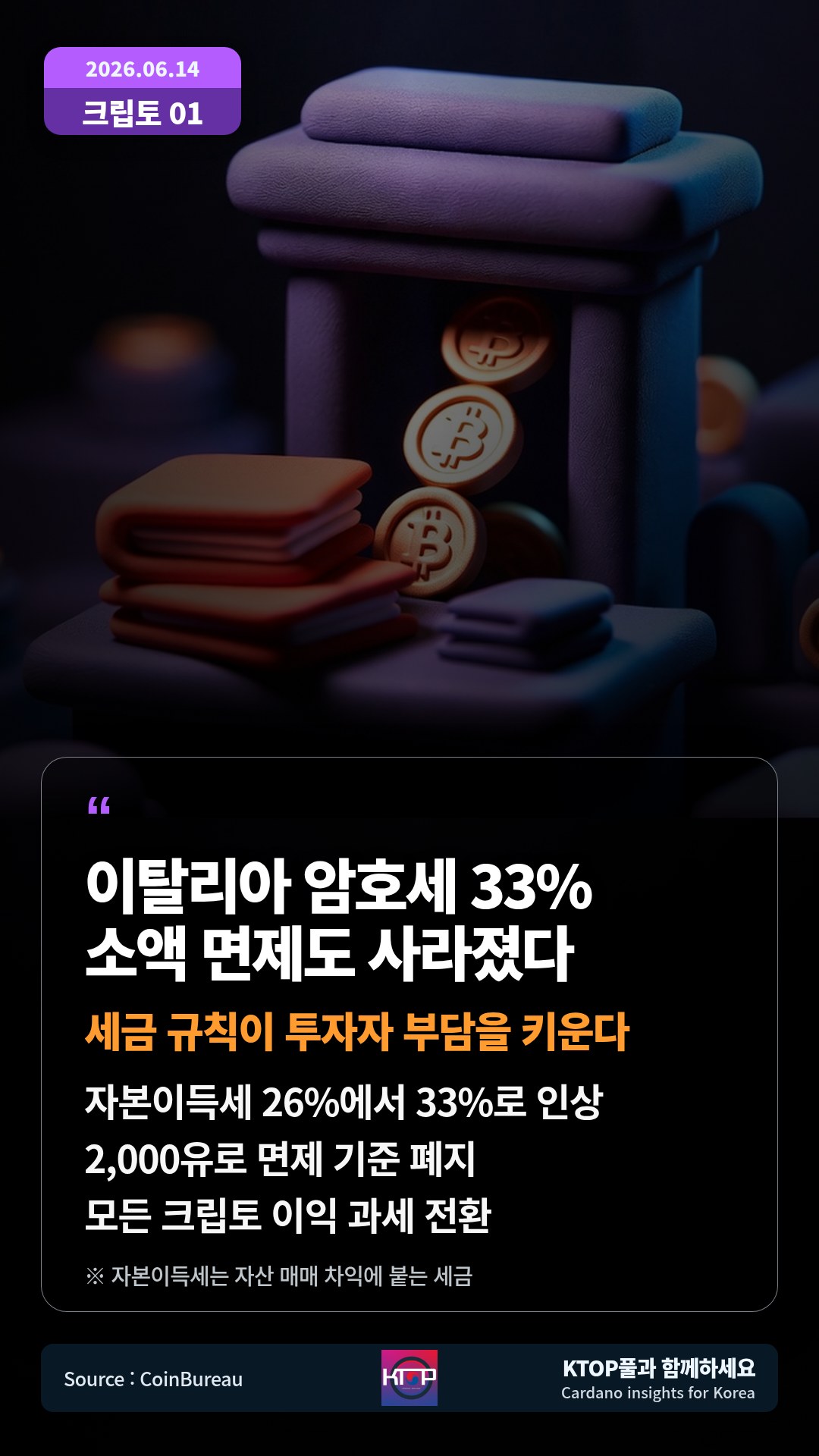 자본이득세 26%에서 33%로 인상 — 2,000유로 면제 기준 폐지