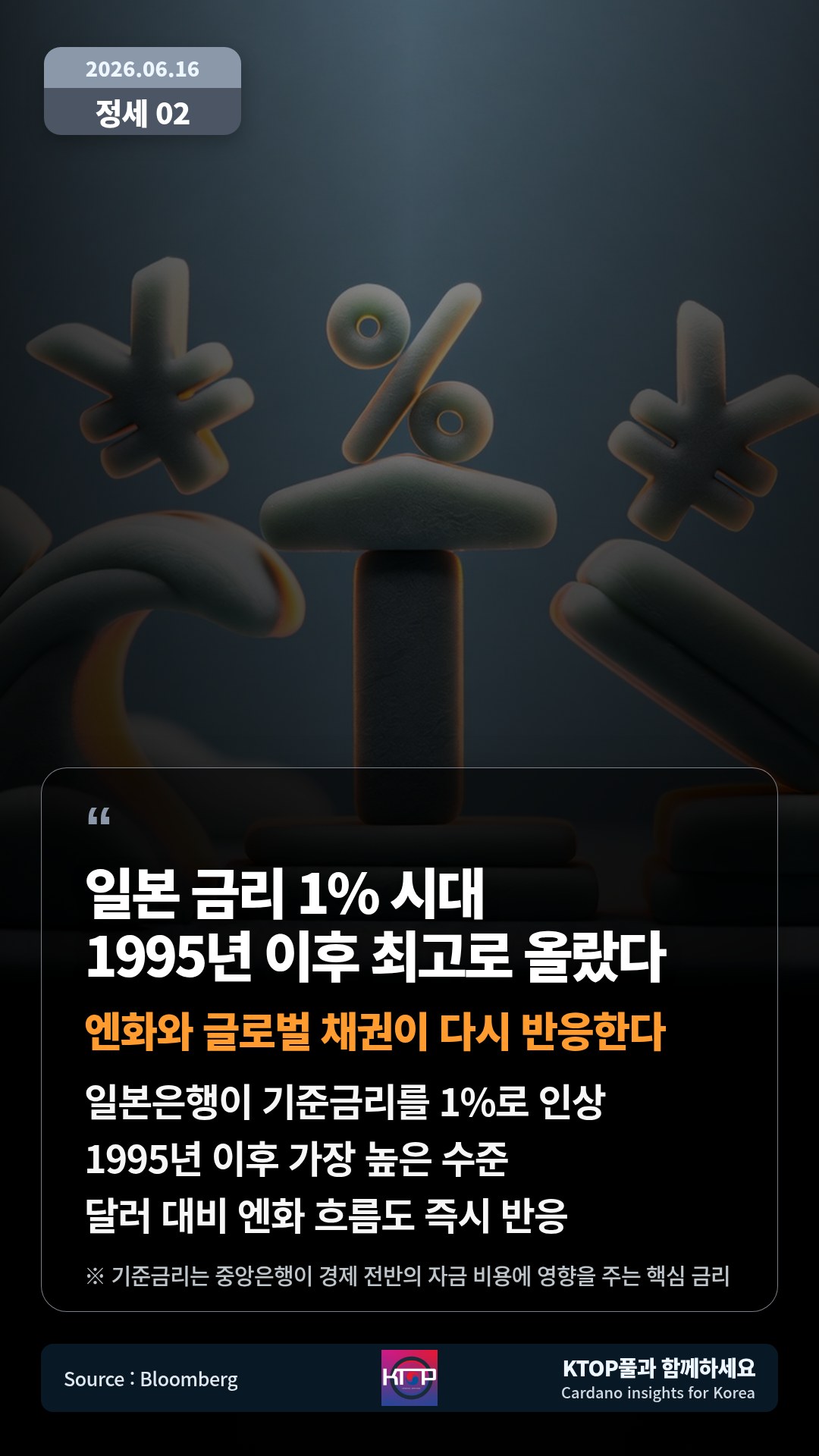 일본은행이 기준금리를 1%로 인상 — 1995년 이후 가장 높은 수준