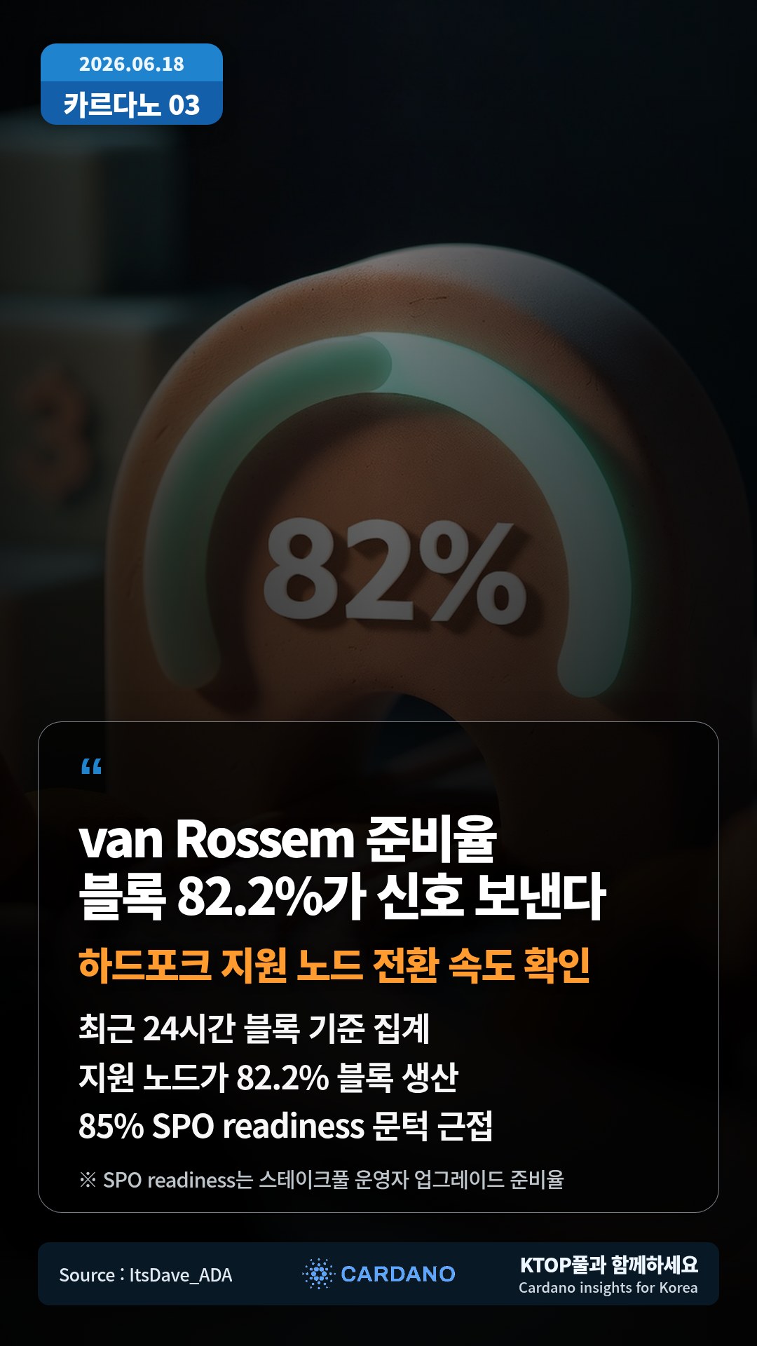 최근 24시간 블록 기준 집계 — 지원 노드가 82.2% 블록 생산