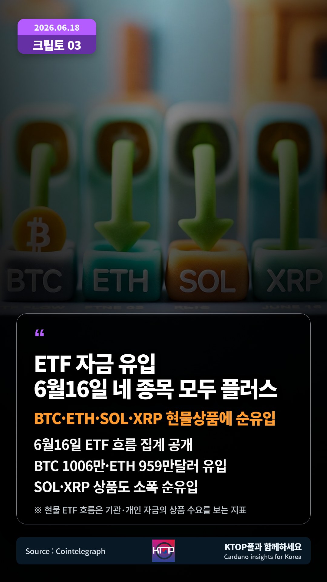 6월16일 ETF 흐름 집계 공개 — BTC 1006만·ETH 959만달러 유입