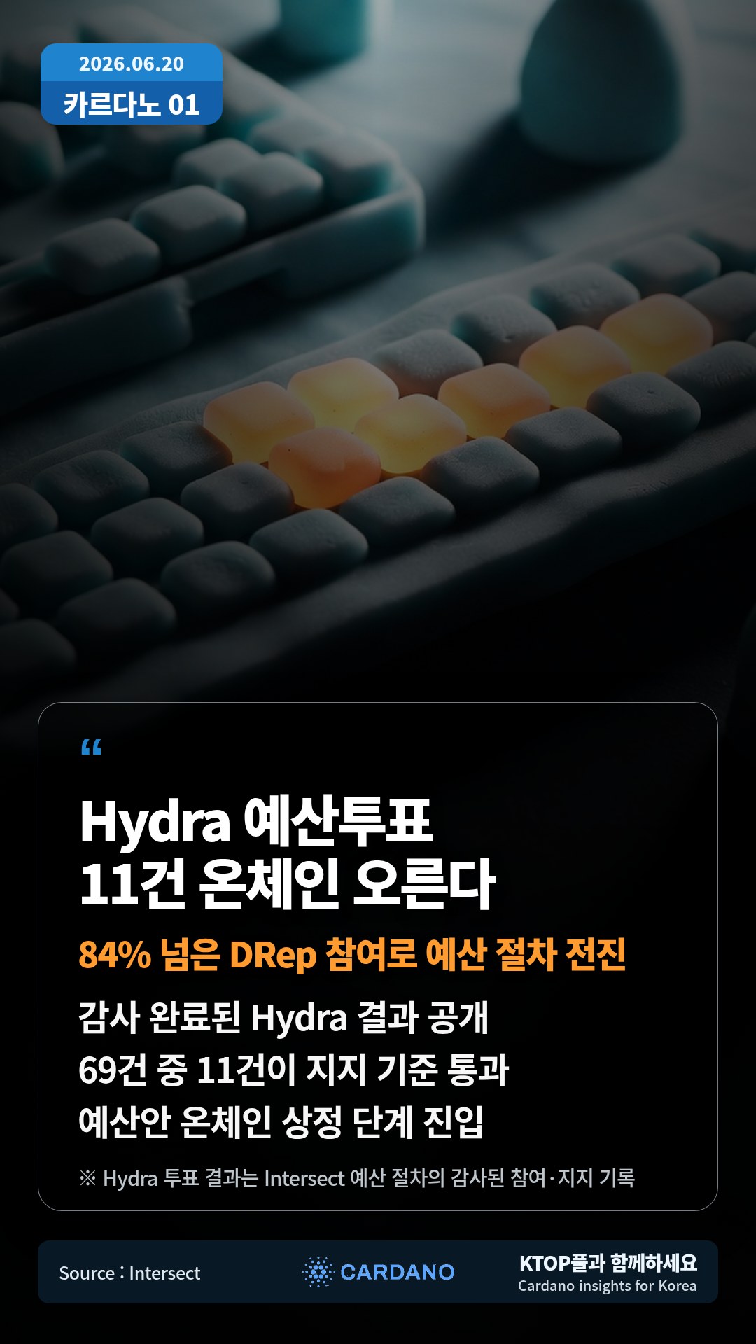 감사 완료된 Hydra 결과 공개 — 69건 중 11건이 지지 기준 통과