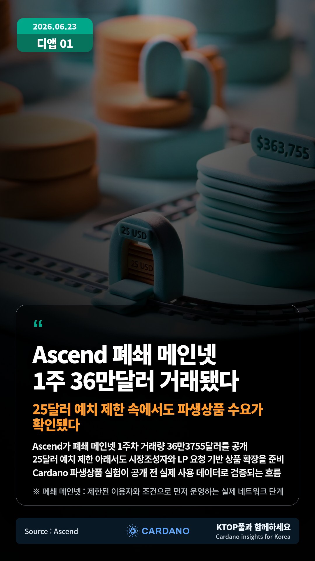 Ascend가 폐쇄 메인넷 1주차 거래량 36만3755달러를 공개 — 25달러 예치 제한 아래서도 시장조성자와 LP 요청 기반 상품 확장을 준비