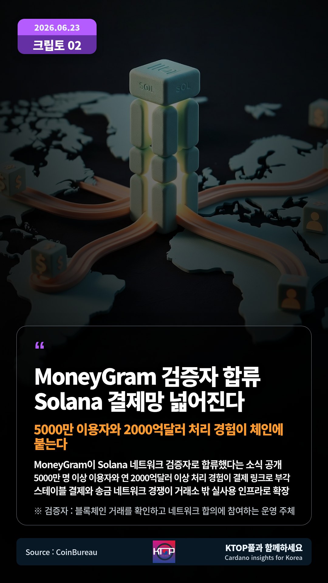 MoneyGram이 Solana 네트워크 검증자로 합류했다는 소식 공개 — 5000만 명 이상 이용자와 연 2000억달러 이상 처리 경험이 결제 링크로 부각