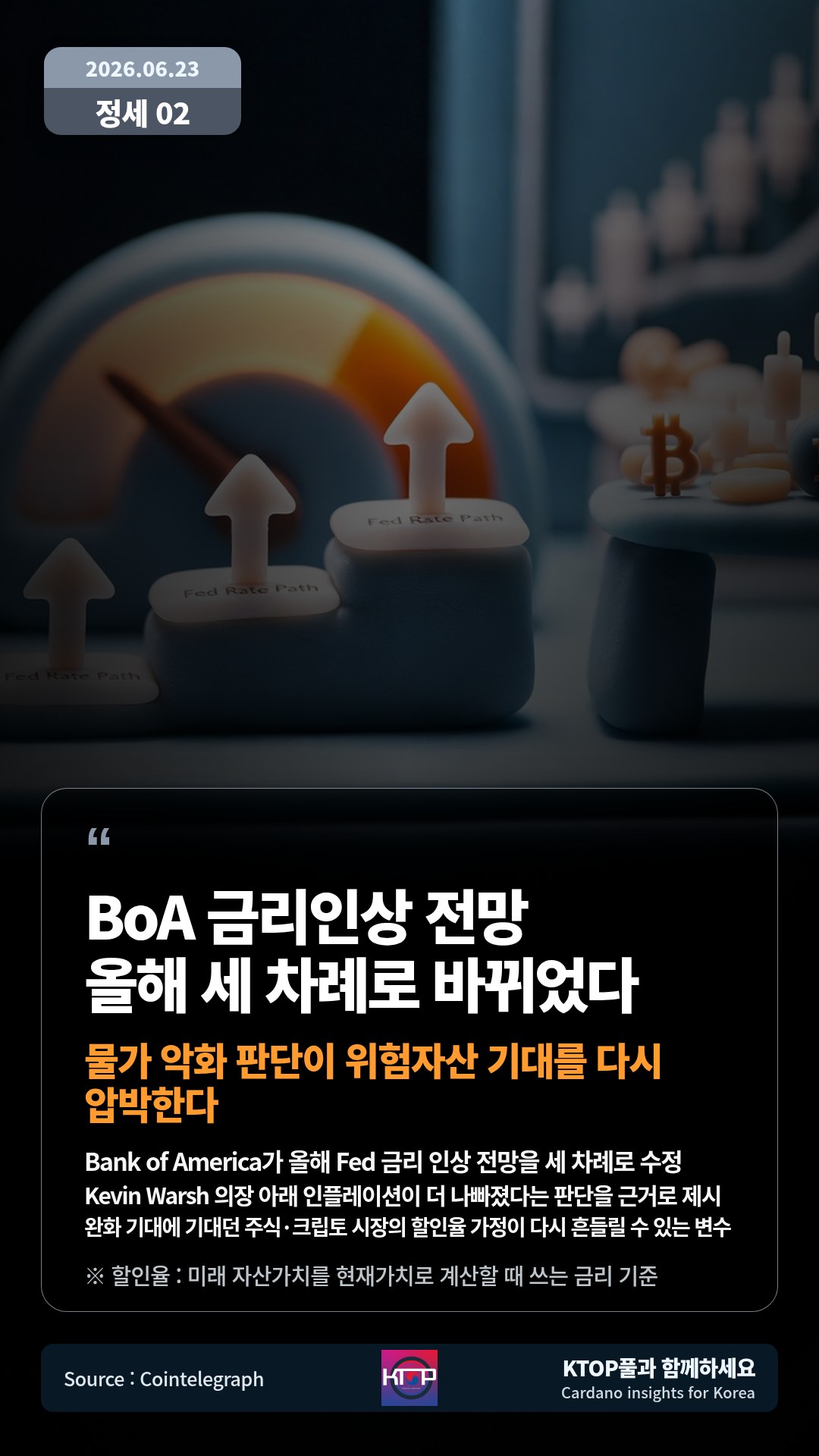 Bank of America가 올해 Fed 금리 인상 전망을 세 차례로 수정 — Kevin Warsh 의장 아래 인플레이션이 더 나빠졌다는 판단을 근거로 제시