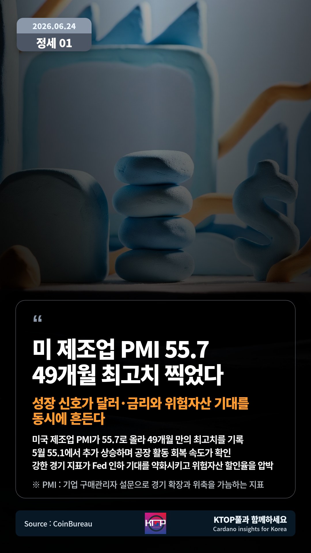 미국 제조업 PMI가 55.7로 올라 49개월 만의 최고치를 기록 — 5월 55.1에서 추가 상승하며 공장 활동 회복 속도가 확인