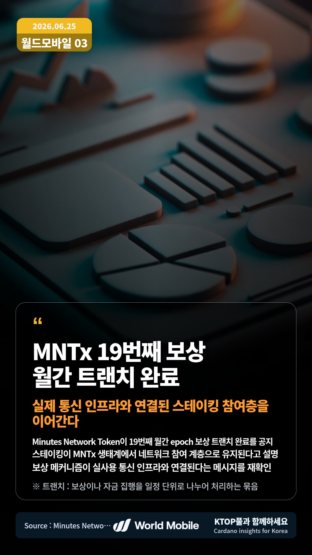 Minutes Network Token이 19번째 월간 epoch 보상 트랜치 완료를 공지 — 스테이킹이 MNTx 생태계에서 네트워크 참여 계층으로 유지된다고 설명