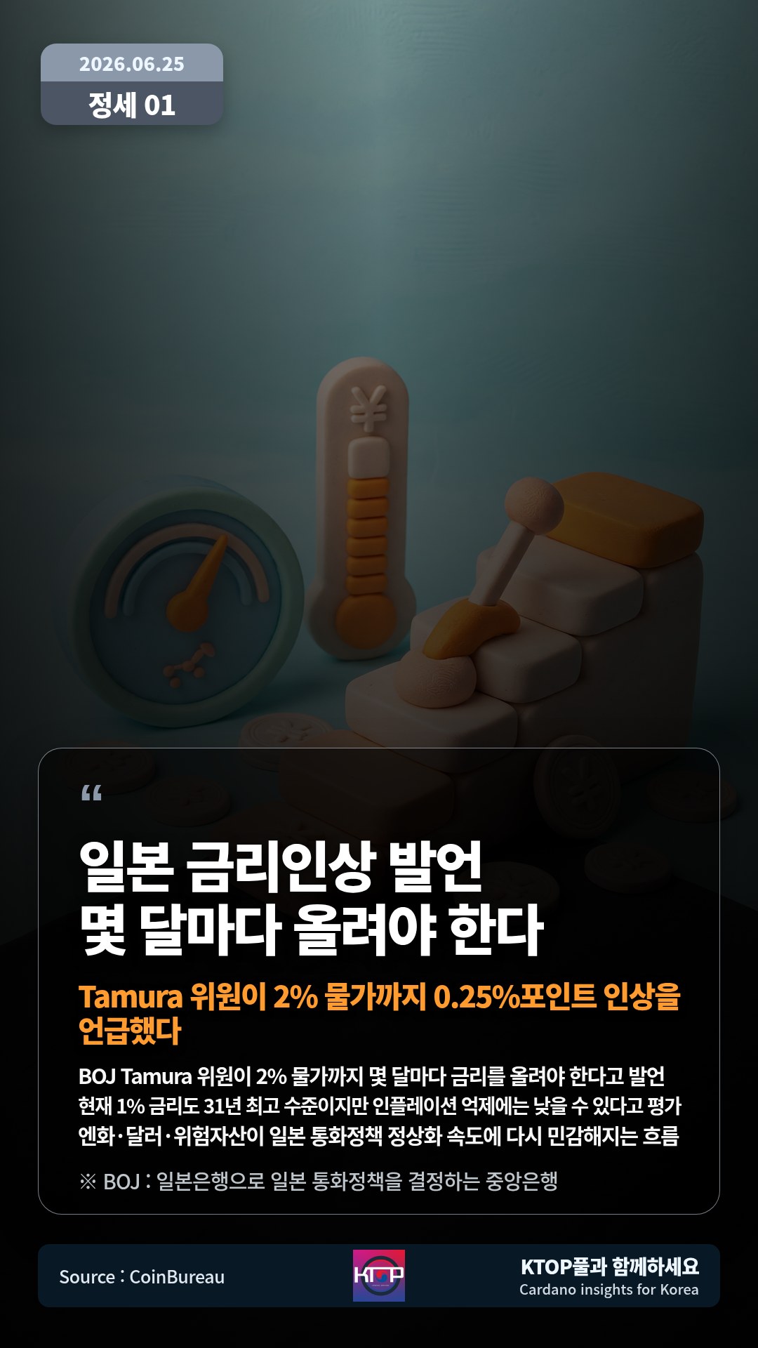BOJ Tamura 위원이 2% 물가까지 몇 달마다 금리를 올려야 한다고 발언 — 현재 1% 금리도 31년 최고 수준이지만 인플레이션 억제에는 낮을 수 있다고 평가