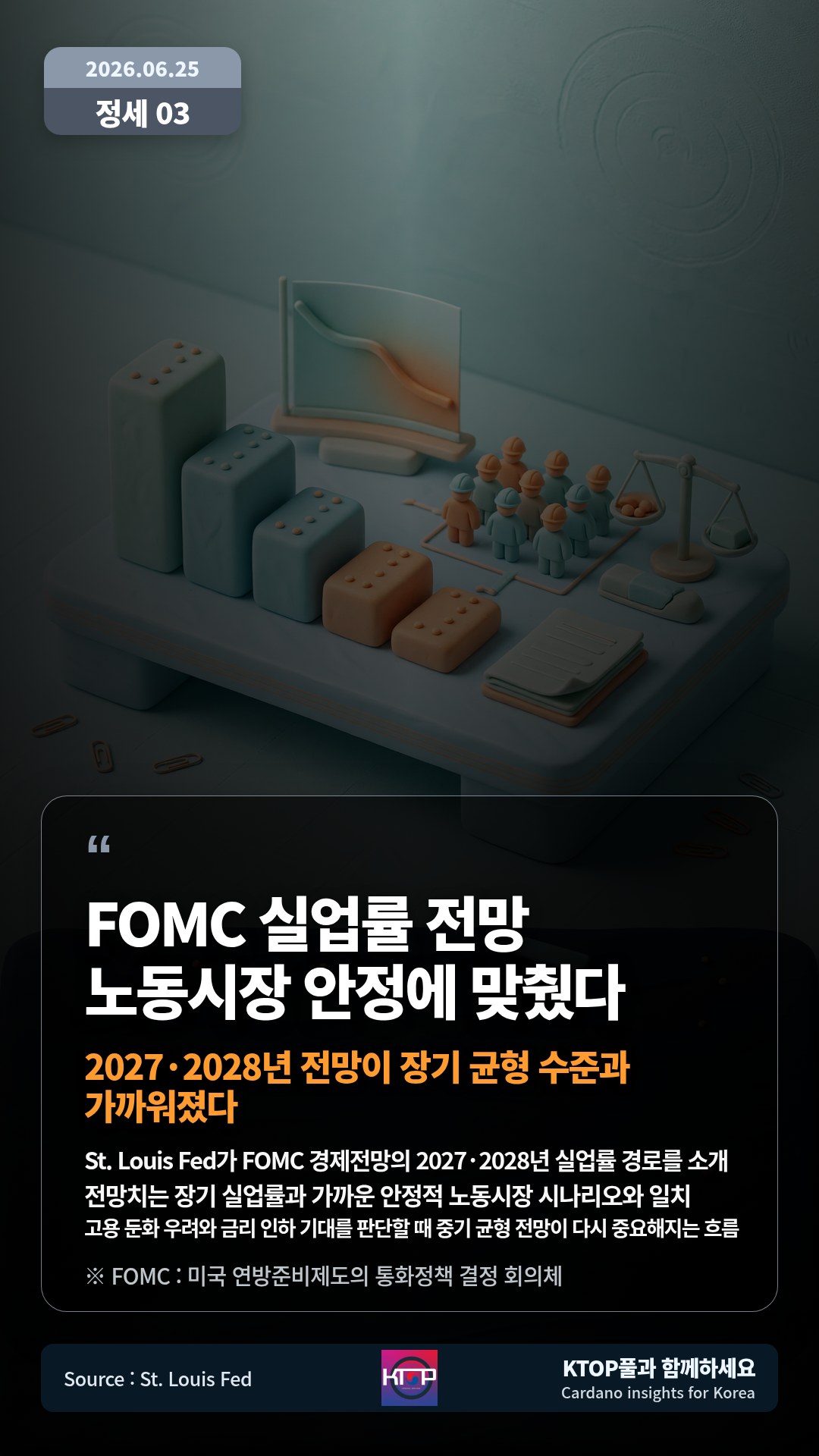 St. Louis Fed가 FOMC 경제전망의 2027·2028년 실업률 경로를 소개 — 전망치는 장기 실업률과 가까운 안정적 노동시장 시나리오와 일치
