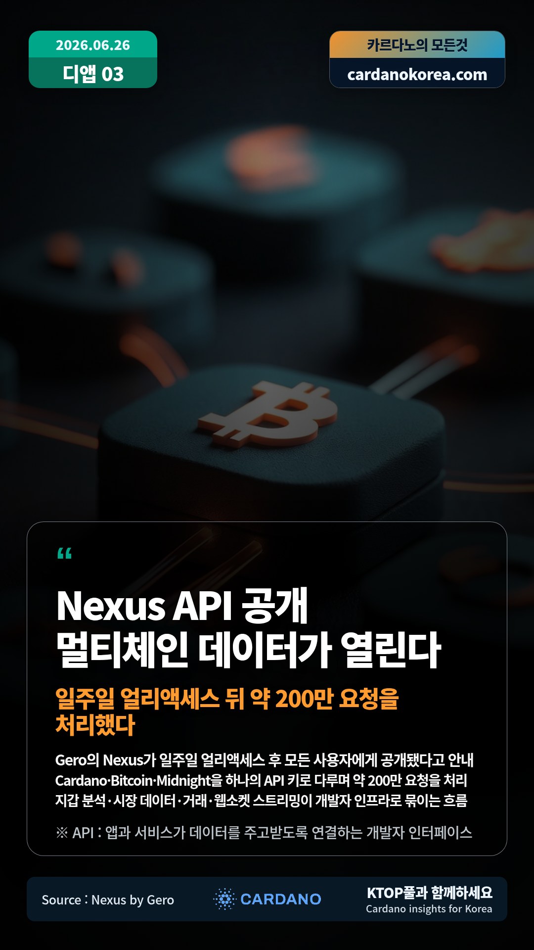 Gero의 Nexus가 일주일 얼리액세스 후 모든 사용자에게 공개됐다고 안내 — Cardano·Bitcoin·Midnight을 하나의 API 키로 다루며 약 200만 요청을 처리