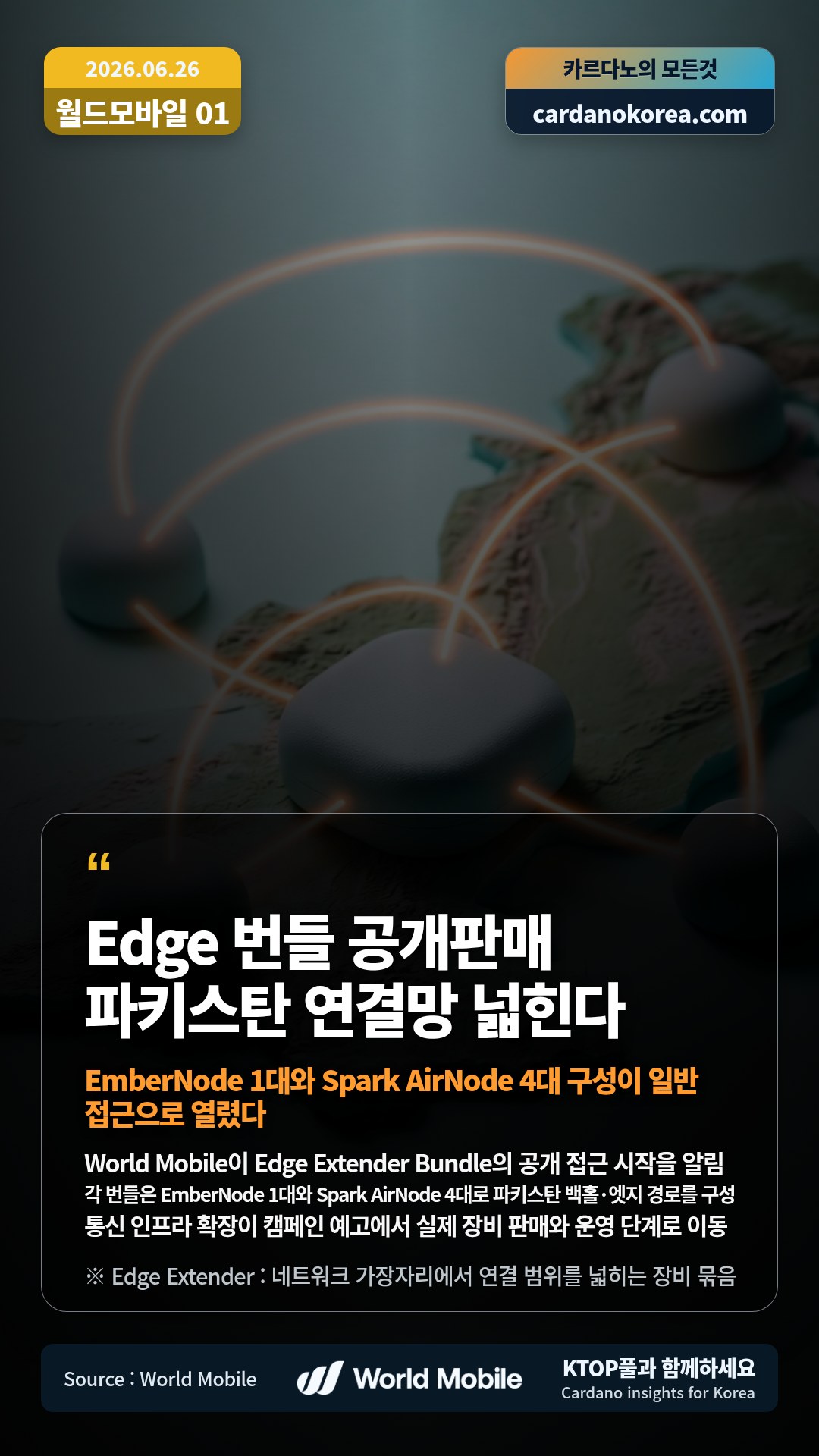 World Mobile이 Edge Extender Bundle의 공개 접근 시작을 알림 — 각 번들은 EmberNode 1대와 Spark AirNode 4대로 파키스탄 백홀·엣지 경로를 구성