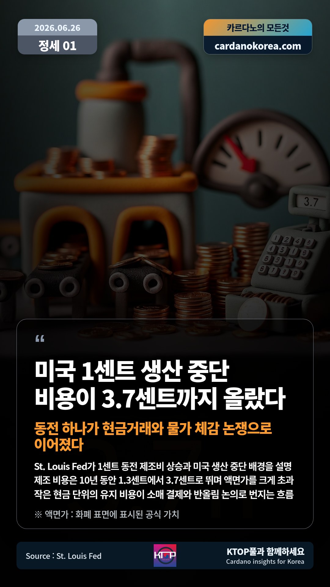 St. Louis Fed가 1센트 동전 제조비 상승과 미국 생산 중단 배경을 설명 — 제조 비용은 10년 동안 1.3센트에서 3.7센트로 뛰며 액면가를 크게 초과