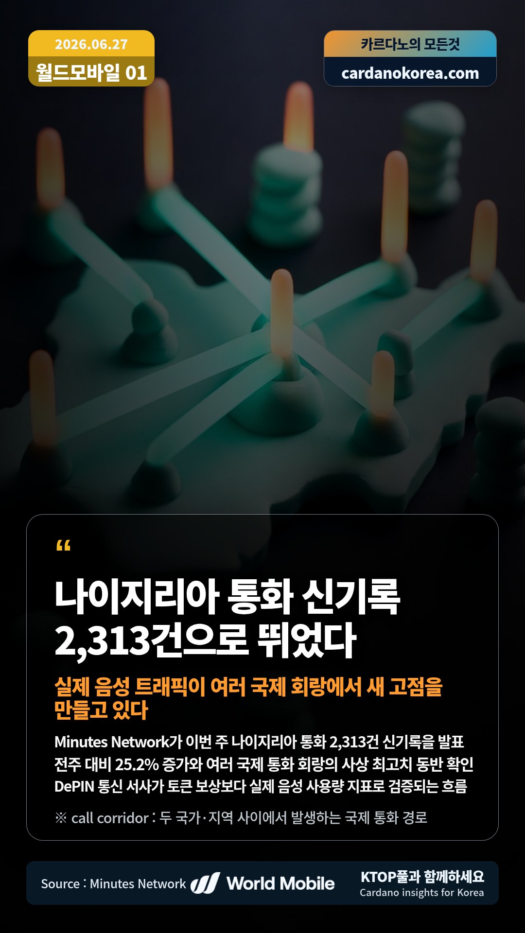 Minutes Network가 이번 주 나이지리아 통화 2,313건 신기록을 발표 — 전주 대비 25.2% 증가와 여러 국제 통화 회랑의 사상 최고치 동반 확인