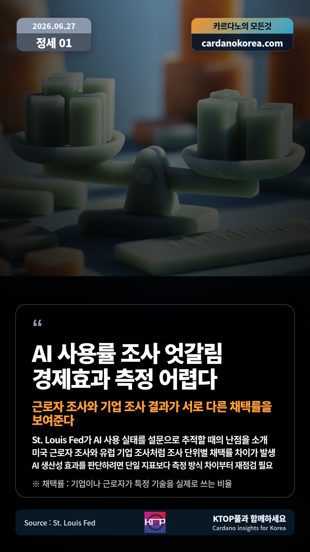 St. Louis Fed가 AI 사용 실태를 설문으로 추적할 때의 난점을 소개 — 미국 근로자 조사와 유럽 기업 조사처럼 조사 단위별 채택률 차이가 발생