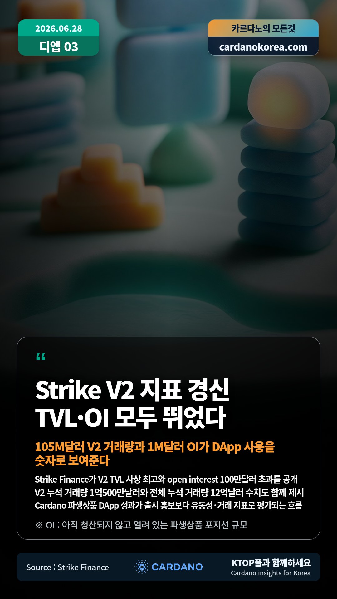 Strike Finance가 V2 TVL 사상 최고와 open interest 100만달러 초과를 공개 — V2 누적 거래량 1억500만달러와 전체 누적 거래량 12억달러 수치도 함께 제시