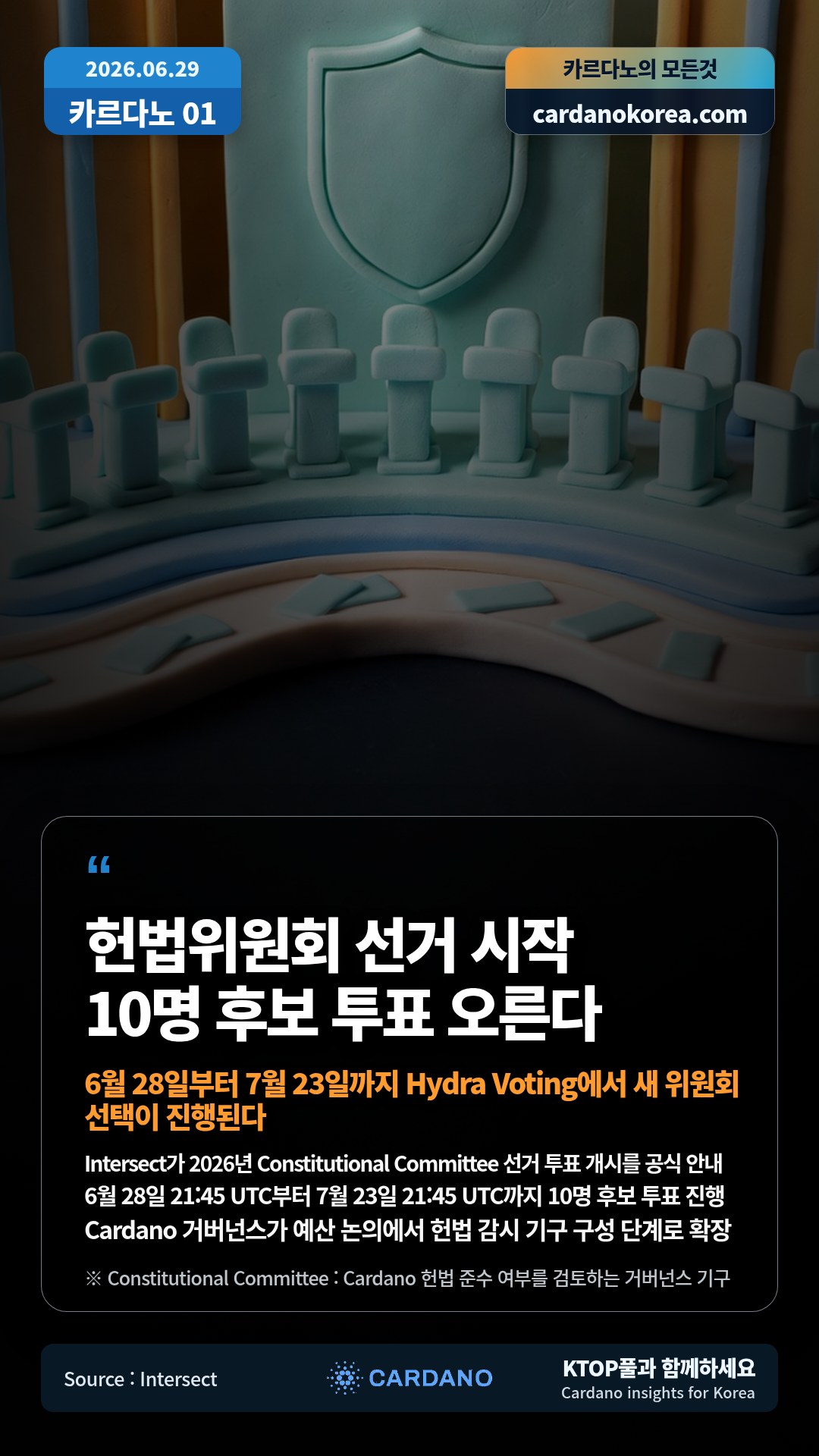 Intersect가 2026년 Constitutional Committee 선거 투표 개시를 공식 안내 — 6월 28일 21:45 UTC부터 7월 23일 21:45 UTC까지 10명 후보 투표 진행