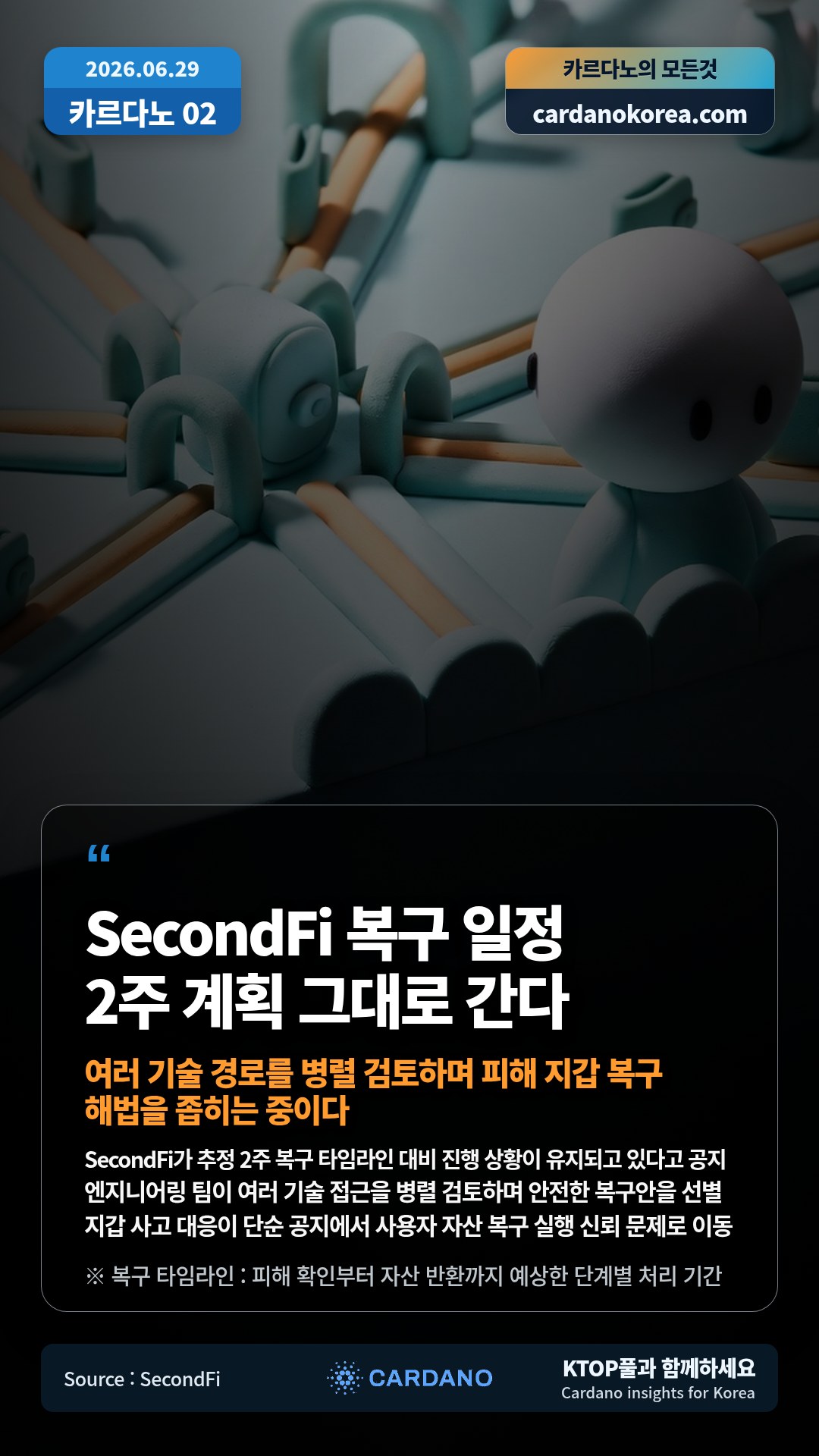 SecondFi가 추정 2주 복구 타임라인 대비 진행 상황이 유지되고 있다고 공지 — 엔지니어링 팀이 여러 기술 접근을 병렬 검토하며 안전한 복구안을 선별