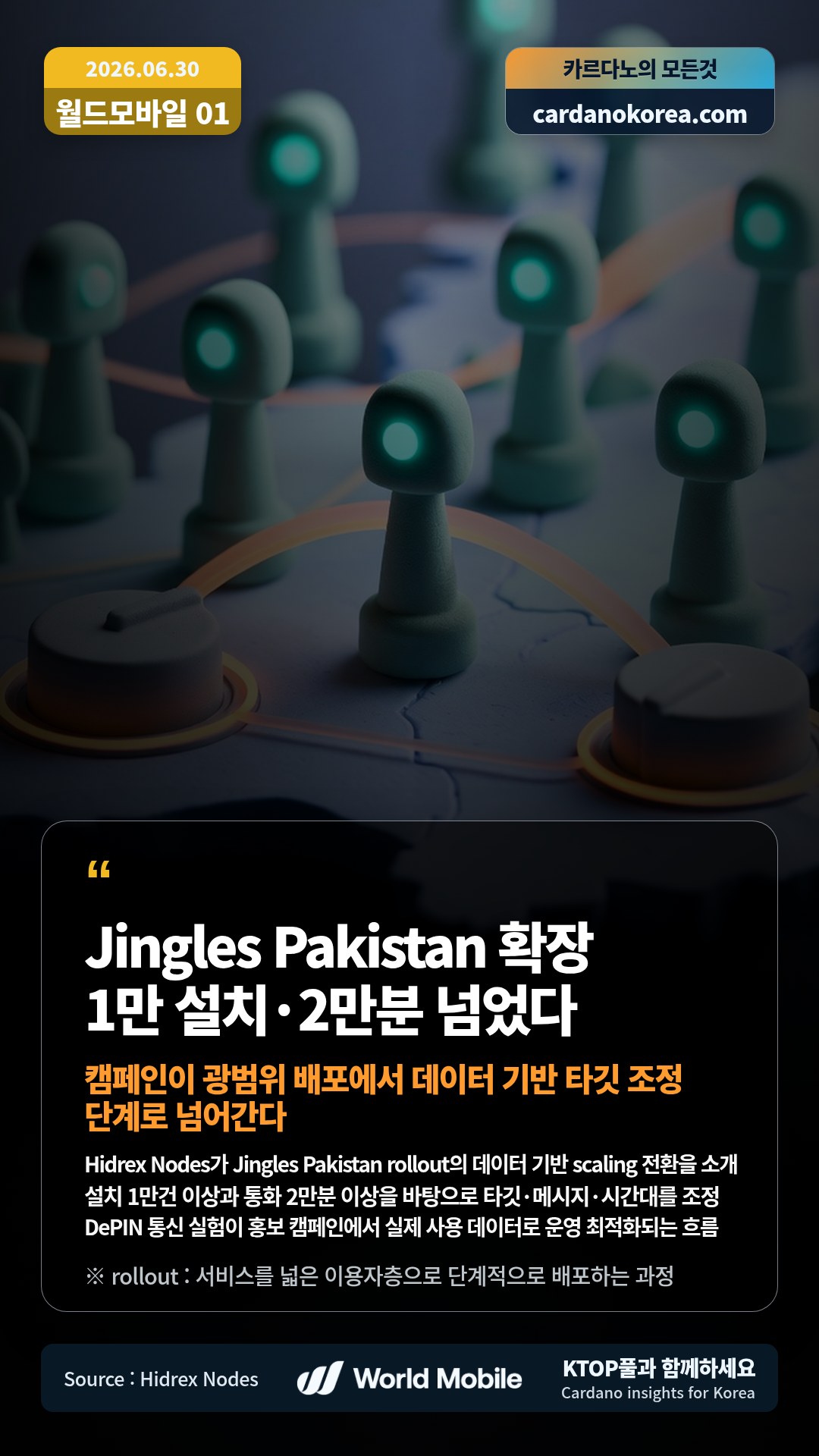 Hidrex Nodes가 Jingles Pakistan rollout의 데이터 기반 scaling 전환을 소개 — 설치 1만건 이상과 통화 2만분 이상을 바탕으로 타깃·메시지·시간대를 조정
