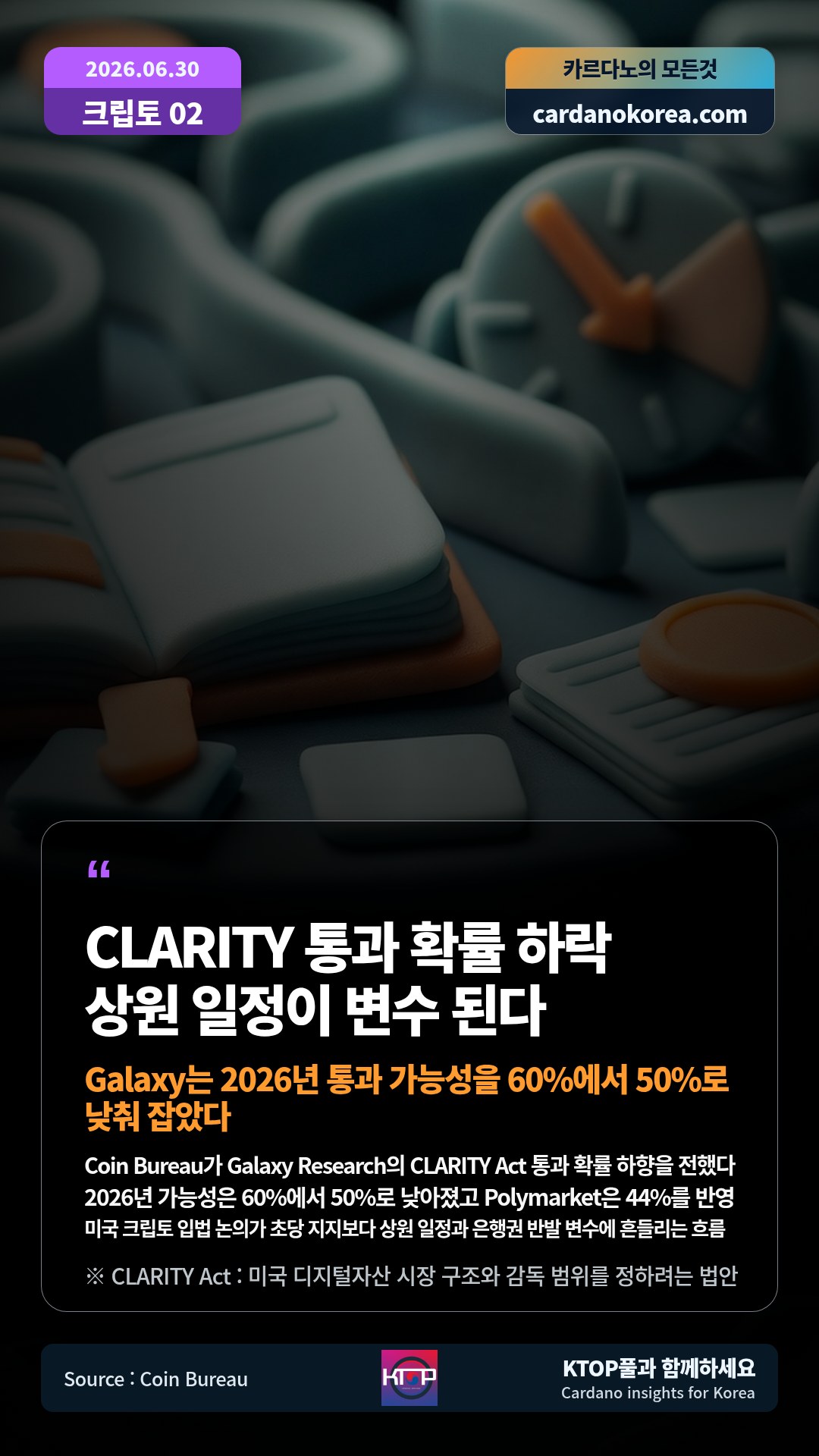 Coin Bureau가 Galaxy Research의 CLARITY Act 통과 확률 하향을 전했다 — 2026년 가능성은 60%에서 50%로 낮아졌고 Polymarket은 44%를 반영