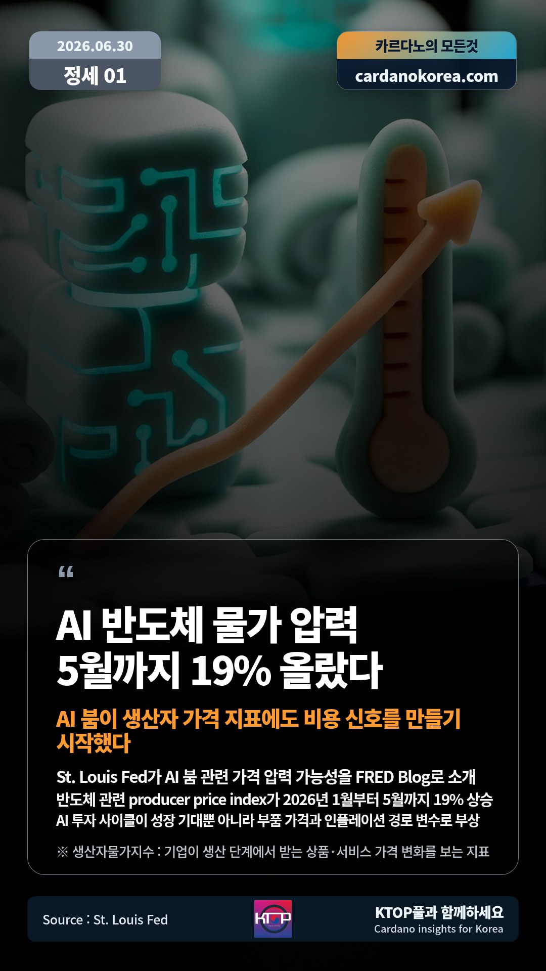 St. Louis Fed가 AI 붐 관련 가격 압력 가능성을 FRED Blog로 소개 — 반도체 관련 producer price index가 2026년 1월부터 5월까지 19% 상승