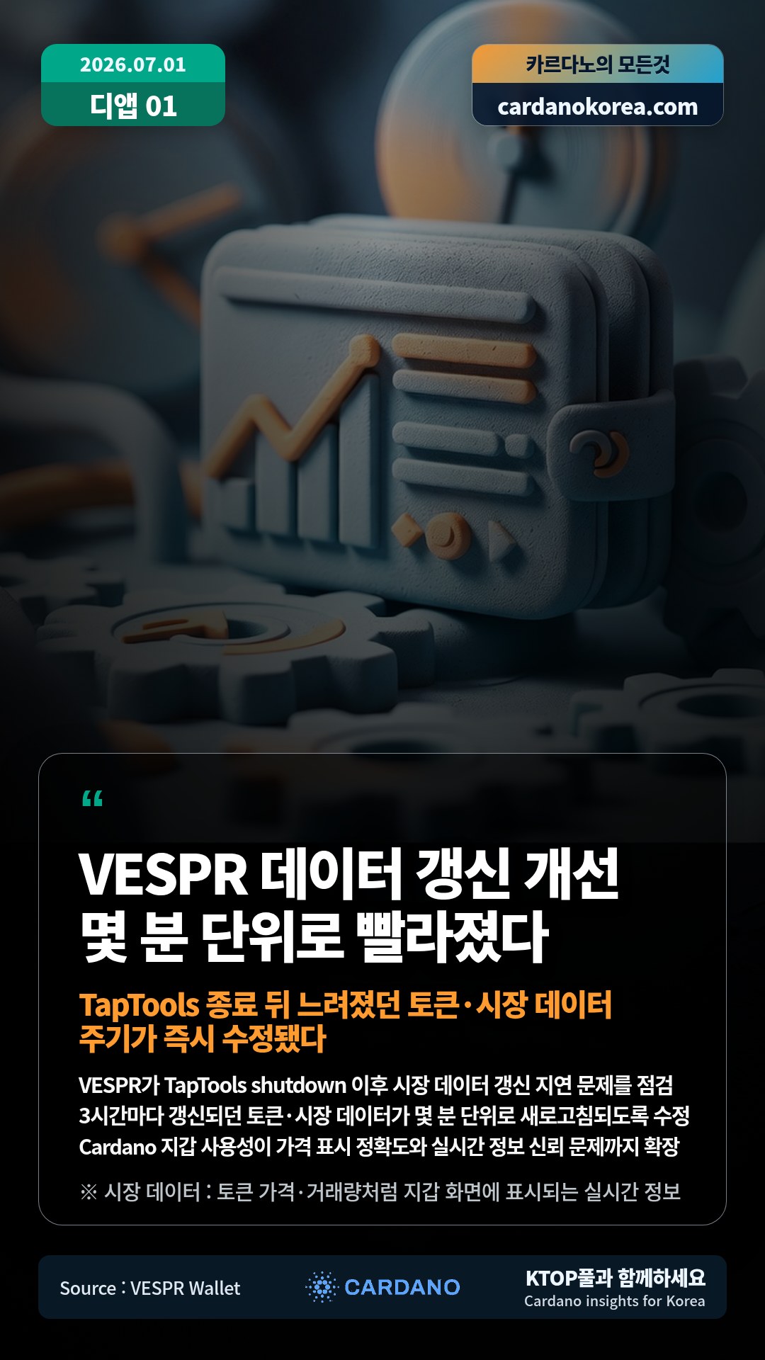 VESPR가 TapTools shutdown 이후 시장 데이터 갱신 지연 문제를 점검 — 3시간마다 갱신되던 토큰·시장 데이터가 몇 분 단위로 새로고침되도록 수정