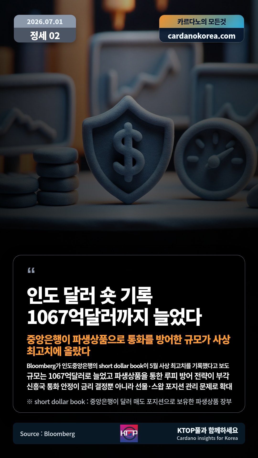 Bloomberg가 인도중앙은행의 short dollar book이 5월 사상 최고치를 기록했다고 보도 — 규모는 1067억달러로 늘었고 파생상품을 통한 루피 방어 전략이 부각