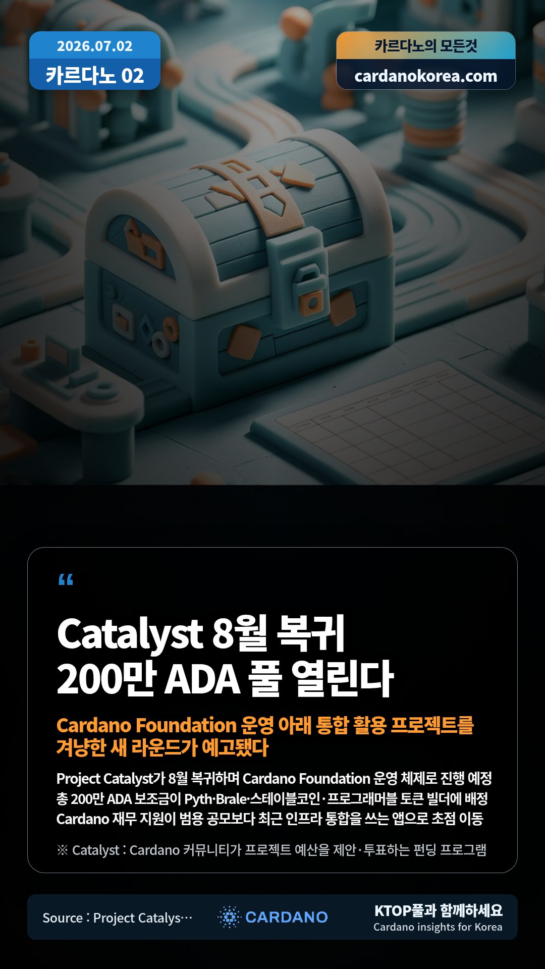 Project Catalyst가 8월 복귀하며 Cardano Foundation 운영 체제로 진행 예정 — 총 200만 ADA 보조금이 Pyth·Brale·스테이블코인·프로그래머블 토큰 빌더에 배정
