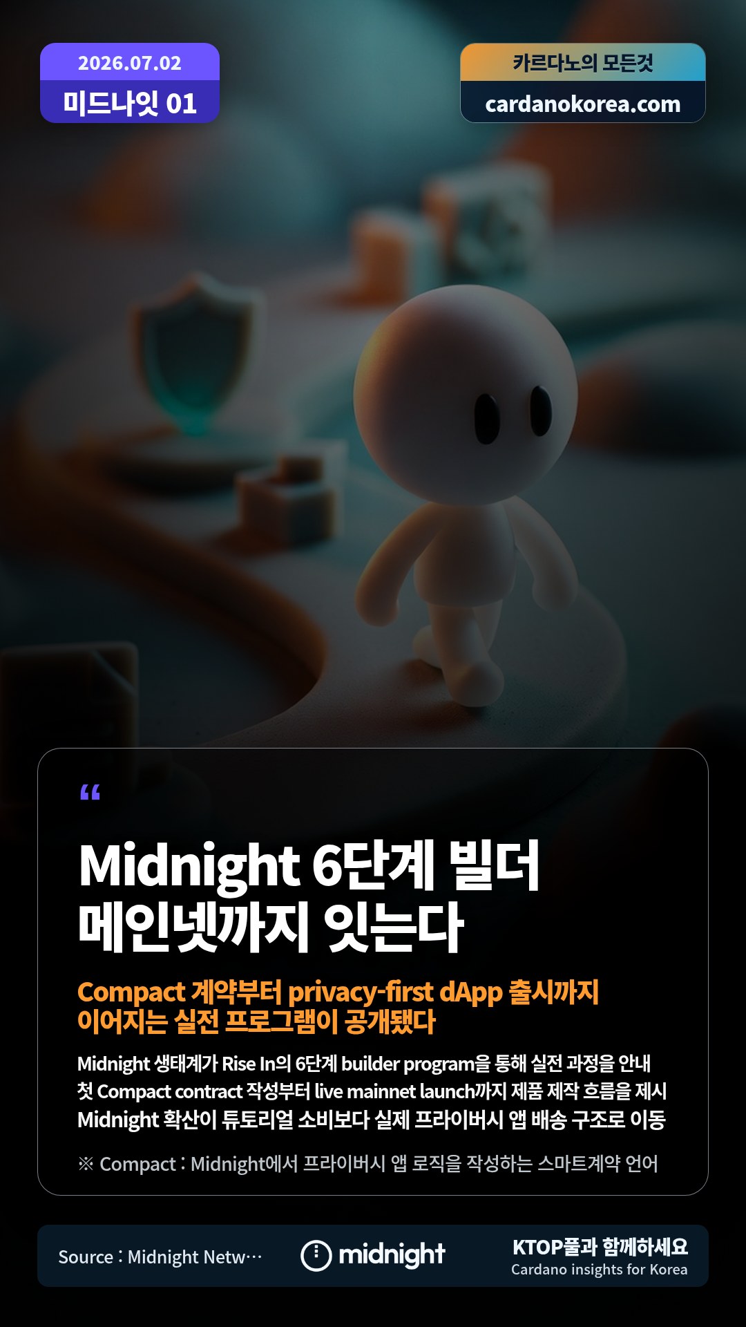 Midnight 생태계가 Rise In의 6단계 builder program을 통해 실전 과정을 안내 — 첫 Compact contract 작성부터 live mainnet launch까지 제품 제작 흐름을 제시