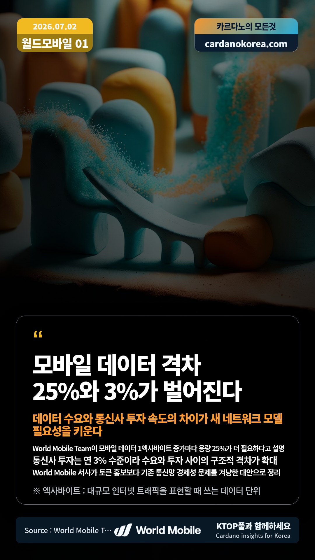 World Mobile Team이 모바일 데이터 1엑사바이트 증가마다 용량 25%가 더 필요하다고 설명 — 통신사 투자는 연 3% 수준이라 수요와 투자 사이의 구조적 격차가 확대
