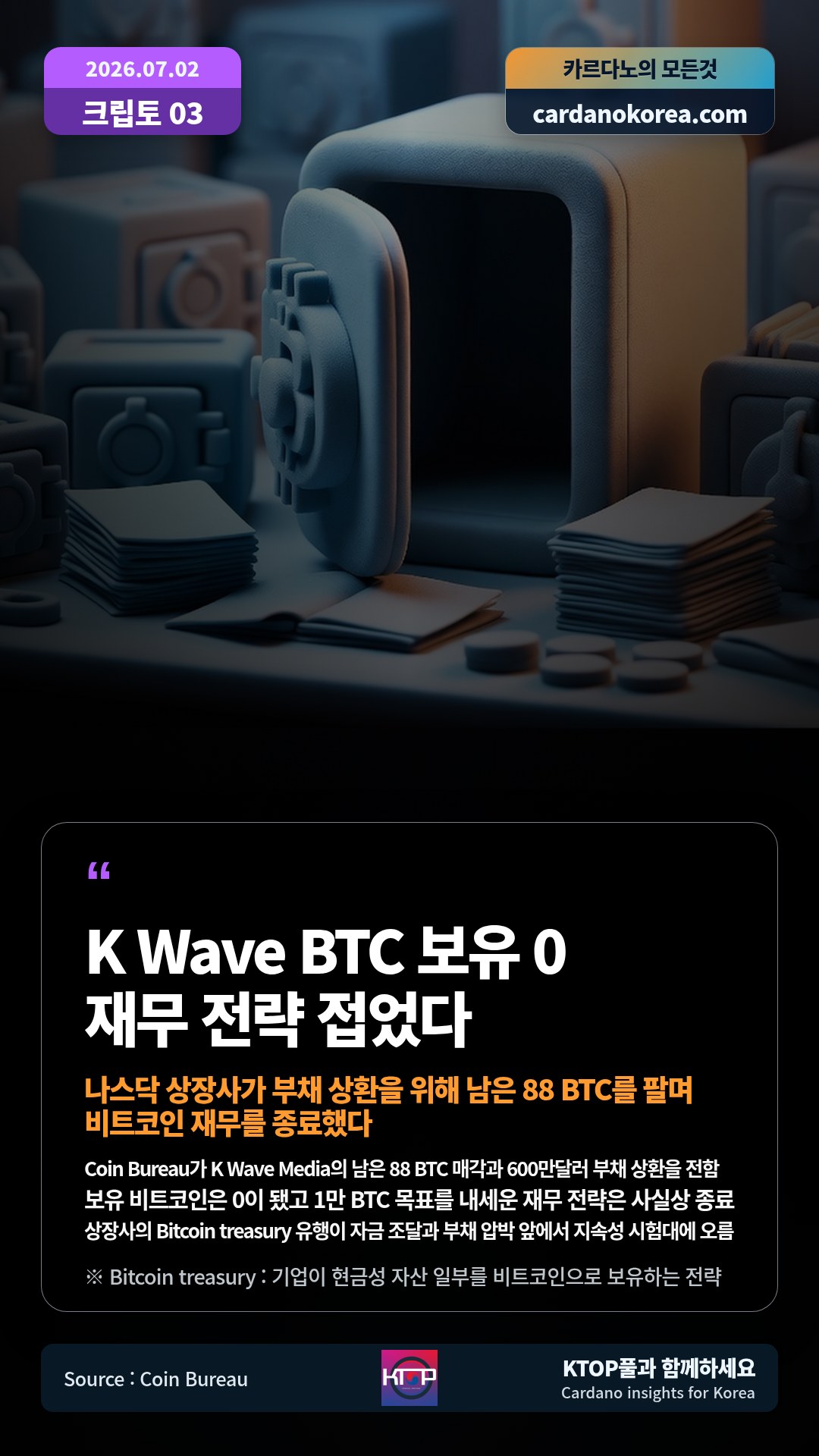 Coin Bureau가 K Wave Media의 남은 88 BTC 매각과 600만달러 부채 상환을 전함 — 보유 비트코인은 0이 됐고 1만 BTC 목표를 내세운 재무 전략은 사실상 종료