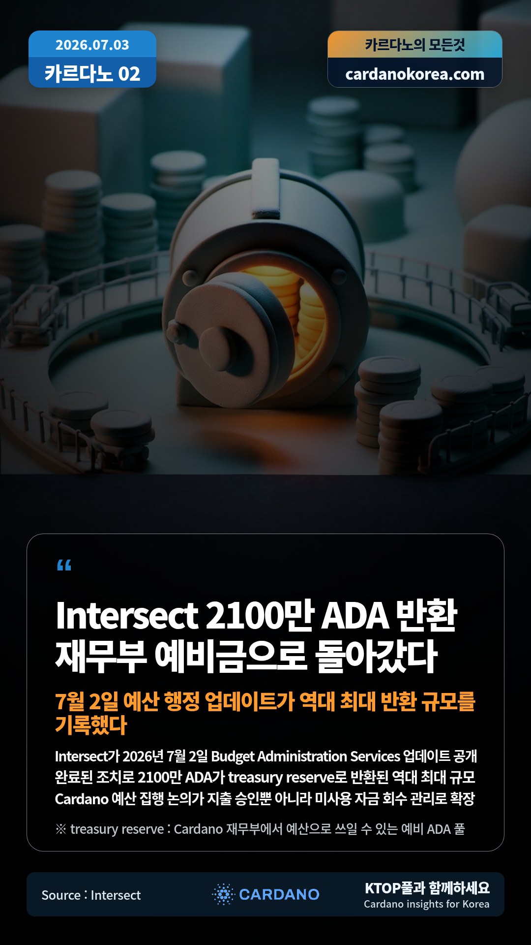 Intersect가 2026년 7월 2일 Budget Administration Services 업데이트 공개 — 완료된 조치로 2100만 ADA가 treasury reserve로 반환된 역대 최대 규모