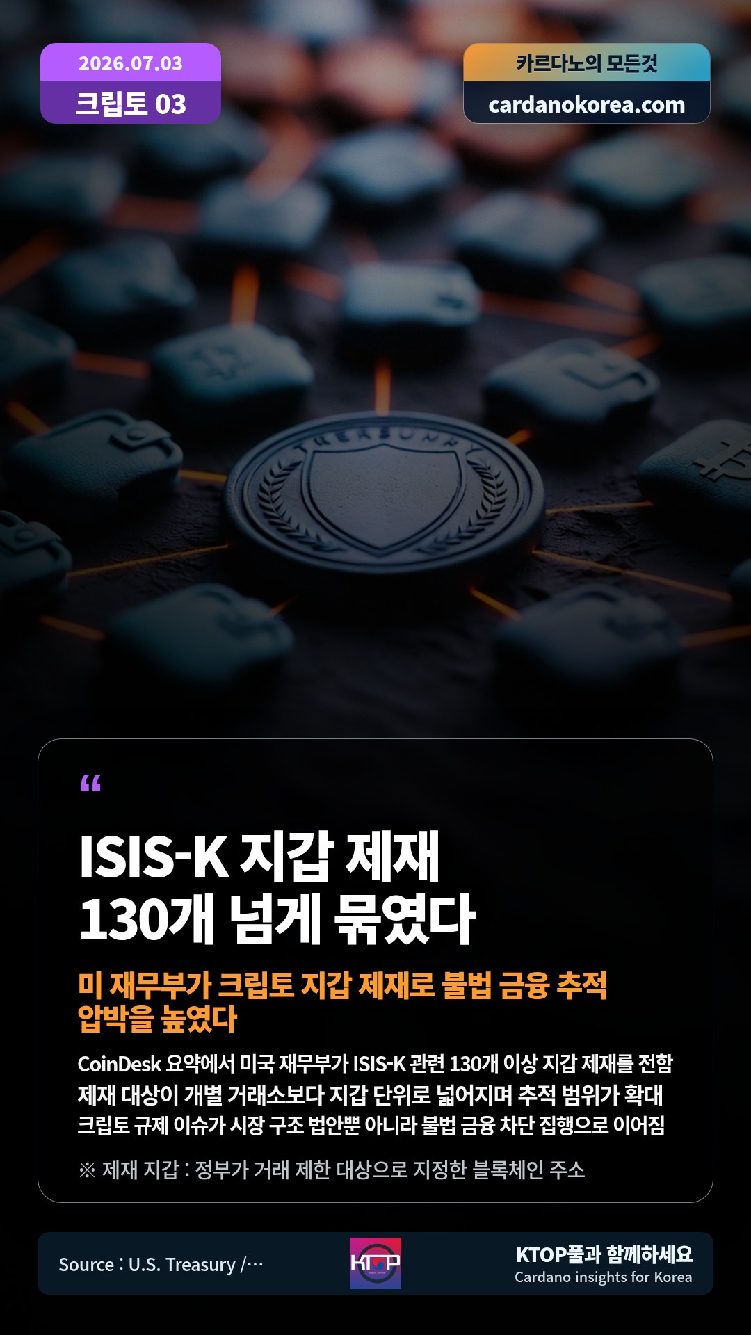CoinDesk 요약에서 미국 재무부가 ISIS-K 관련 130개 이상 지갑 제재를 전함 — 제재 대상이 개별 거래소보다 지갑 단위로 넓어지며 추적 범위가 확대