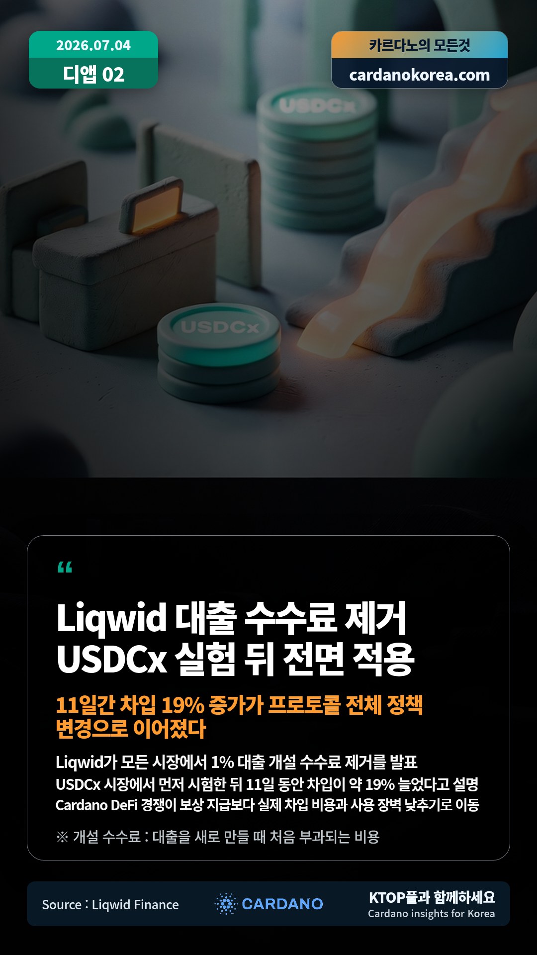 Liqwid가 모든 시장에서 1% 대출 개설 수수료 제거를 발표 — USDCx 시장에서 먼저 시험한 뒤 11일 동안 차입이 약 19% 늘었다고 설명