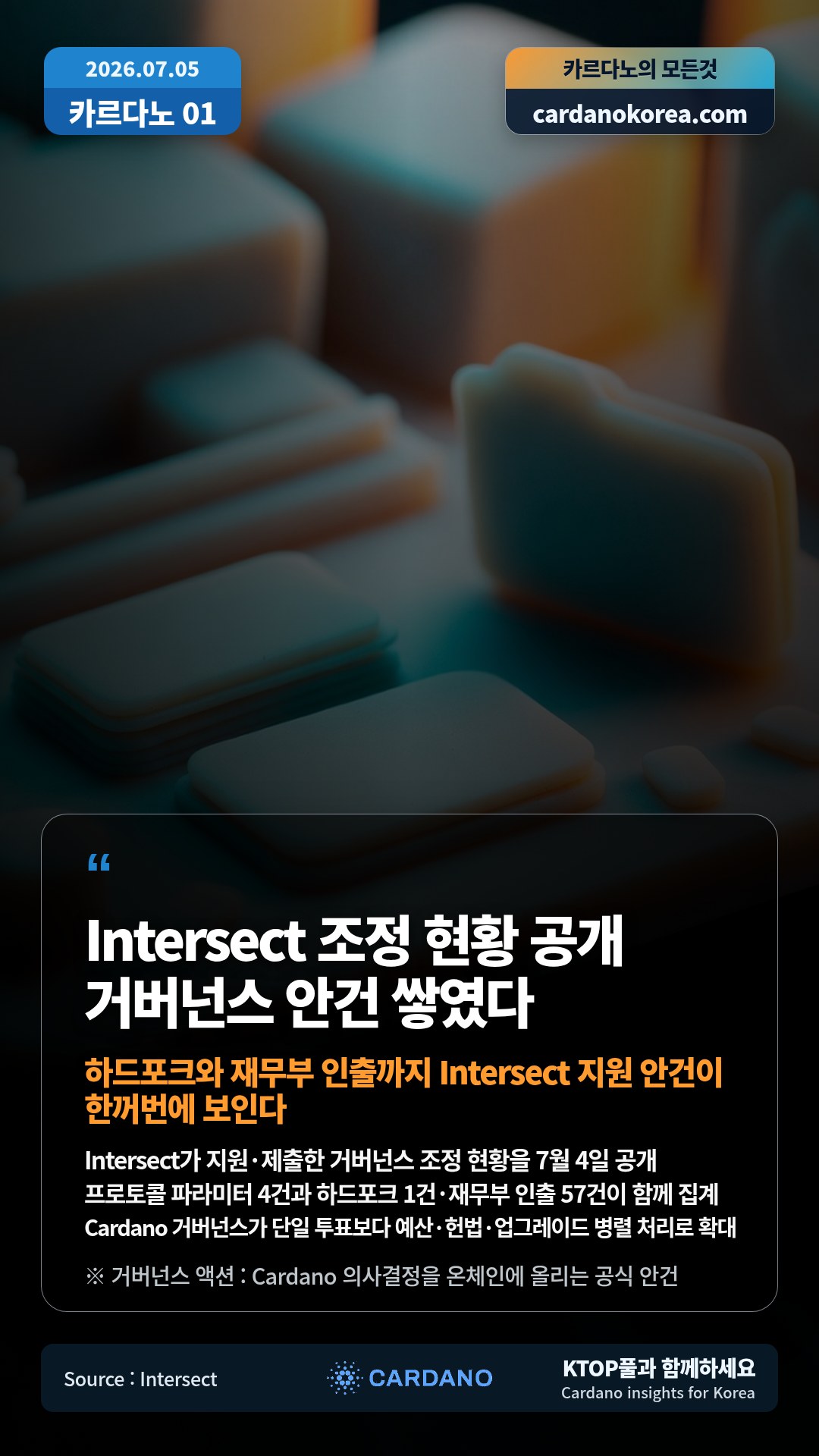 Intersect가 지원·제출한 거버넌스 조정 현황을 7월 4일 공개 — 프로토콜 파라미터 4건과 하드포크 1건·재무부 인출 57건이 함께 집계