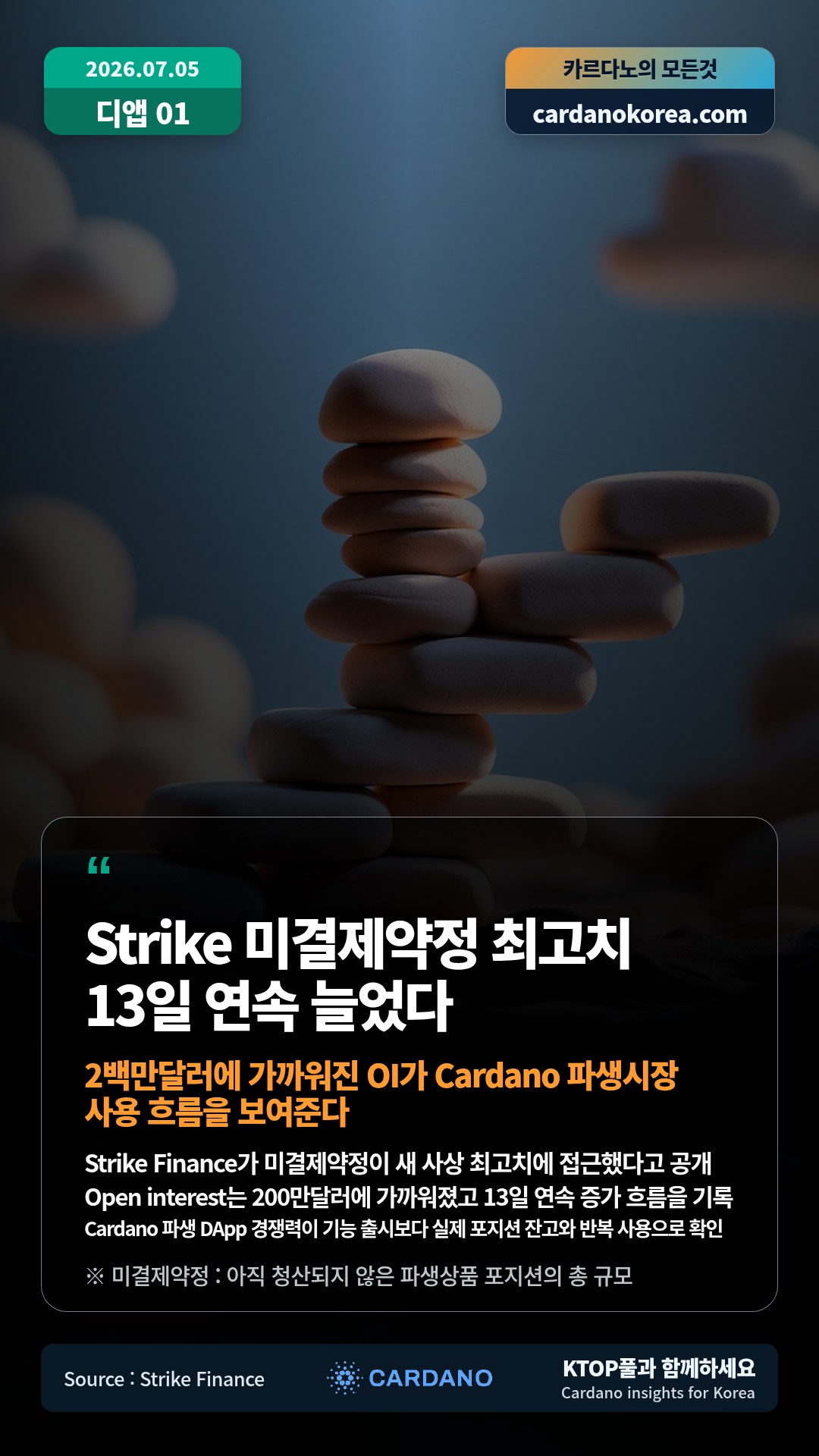 Strike Finance가 미결제약정이 새 사상 최고치에 접근했다고 공개 — Open interest는 200만달러에 가까워졌고 13일 연속 증가 흐름을 기록