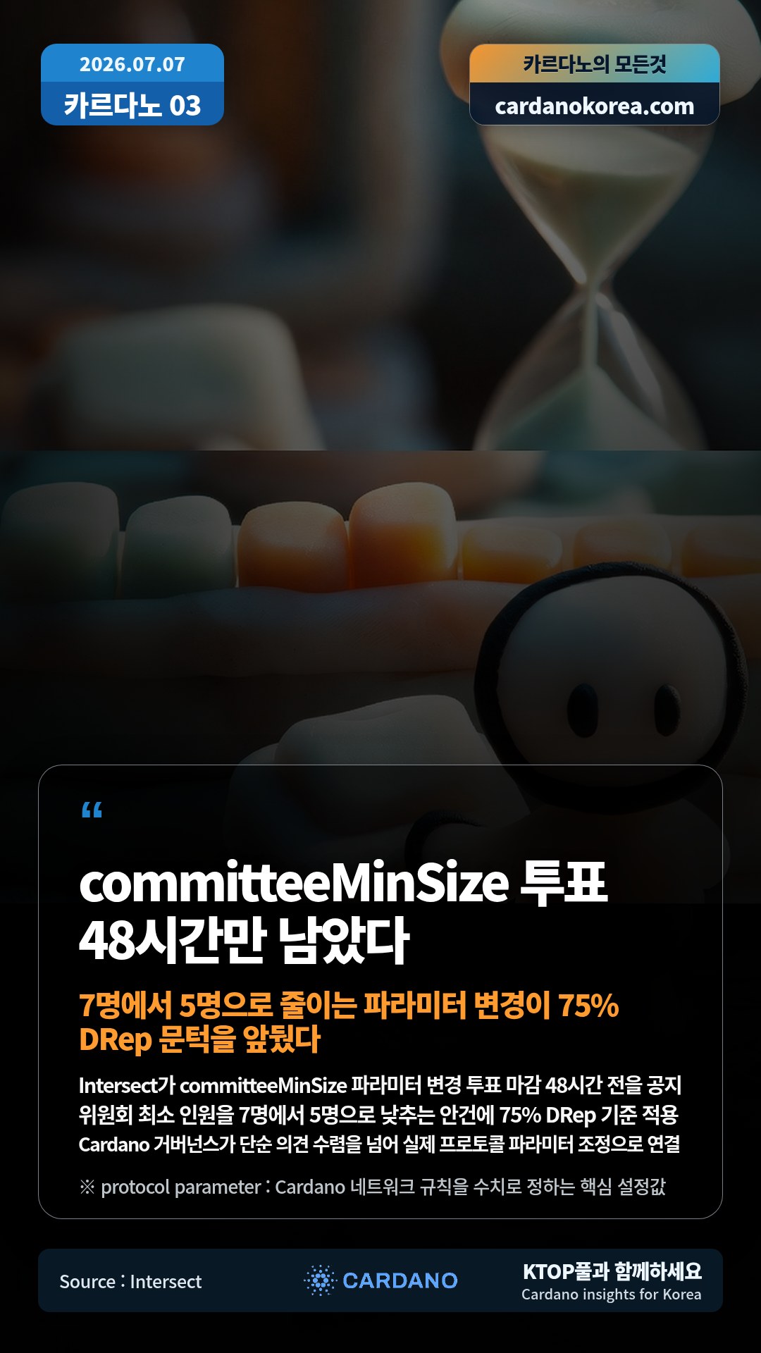 Intersect가 committeeMinSize 파라미터 변경 투표 마감 48시간 전을 공지 — 위원회 최소 인원을 7명에서 5명으로 낮추는 안건에 75% DRep 기준 적용