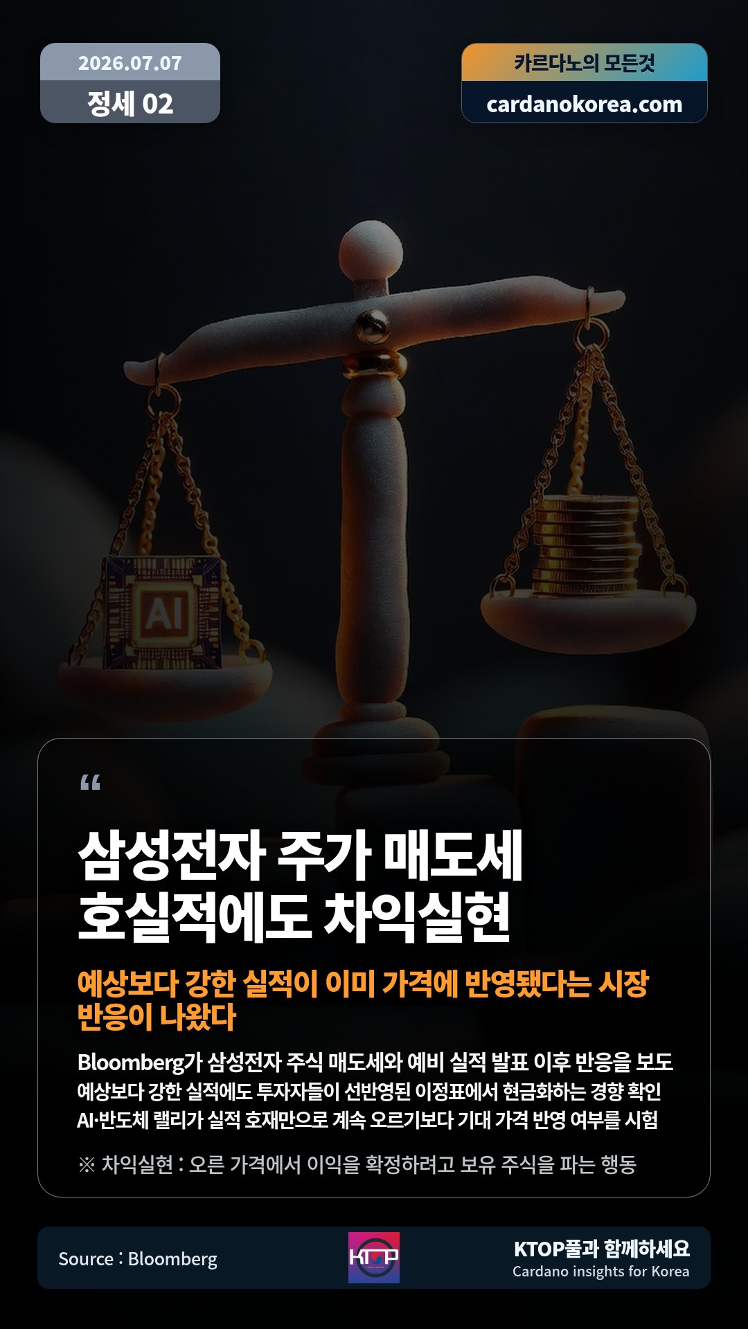 Bloomberg가 삼성전자 주식 매도세와 예비 실적 발표 이후 반응을 보도 — 예상보다 강한 실적에도 투자자들이 선반영된 이정표에서 현금화하는 경향 확인