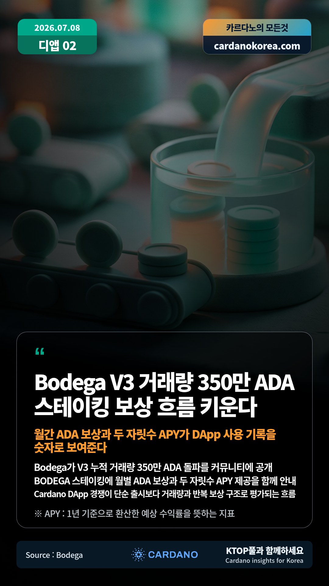 Bodega가 V3 누적 거래량 350만 ADA 돌파를 커뮤니티에 공개 — BODEGA 스테이킹에 월별 ADA 보상과 두 자릿수 APY 제공을 함께 안내