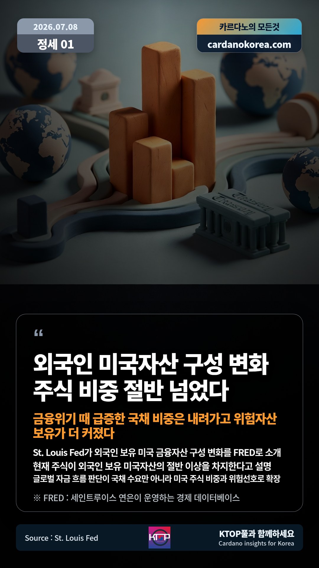St. Louis Fed가 외국인 보유 미국 금융자산 구성 변화를 FRED로 소개 — 현재 주식이 외국인 보유 미국자산의 절반 이상을 차지한다고 설명