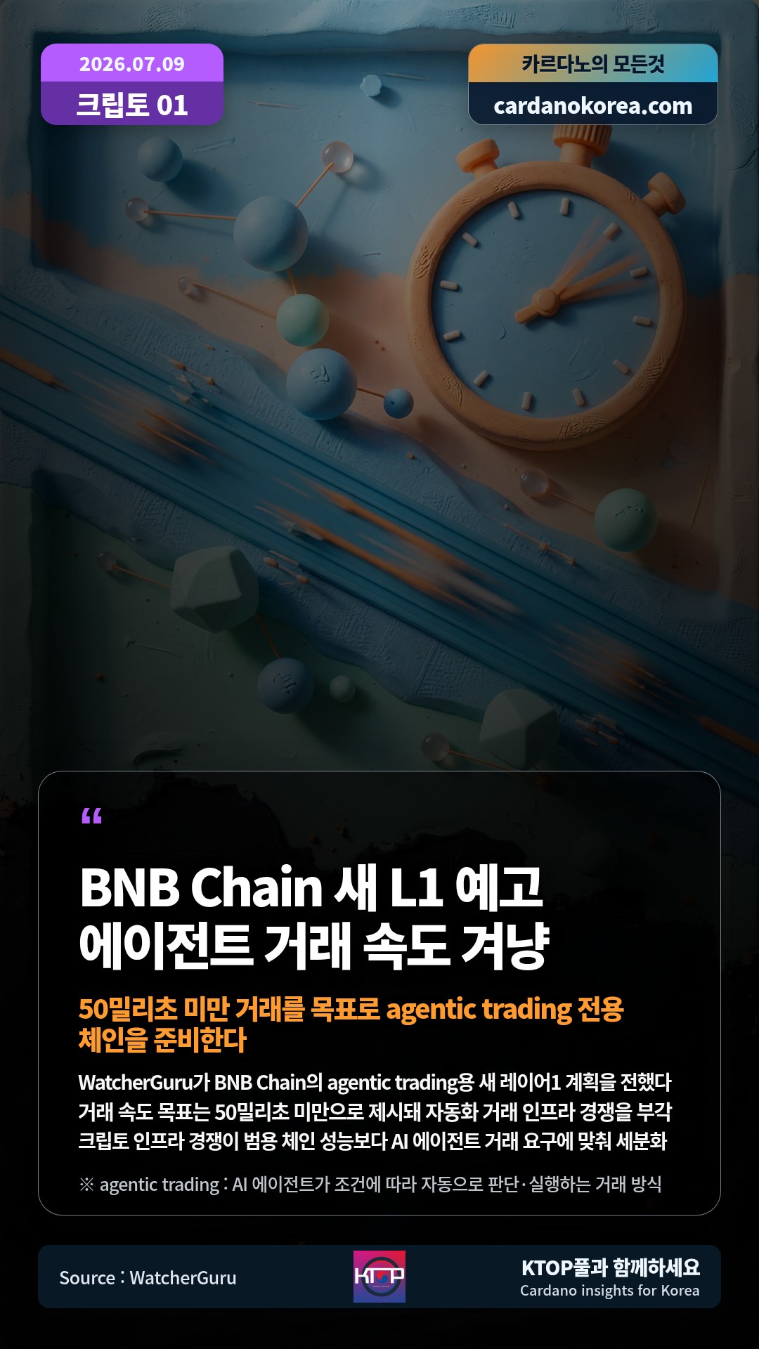 WatcherGuru가 BNB Chain의 agentic trading용 새 레이어1 계획을 전했다 — 거래 속도 목표는 50밀리초 미만으로 제시돼 자동화 거래 인프라 경쟁을 부각