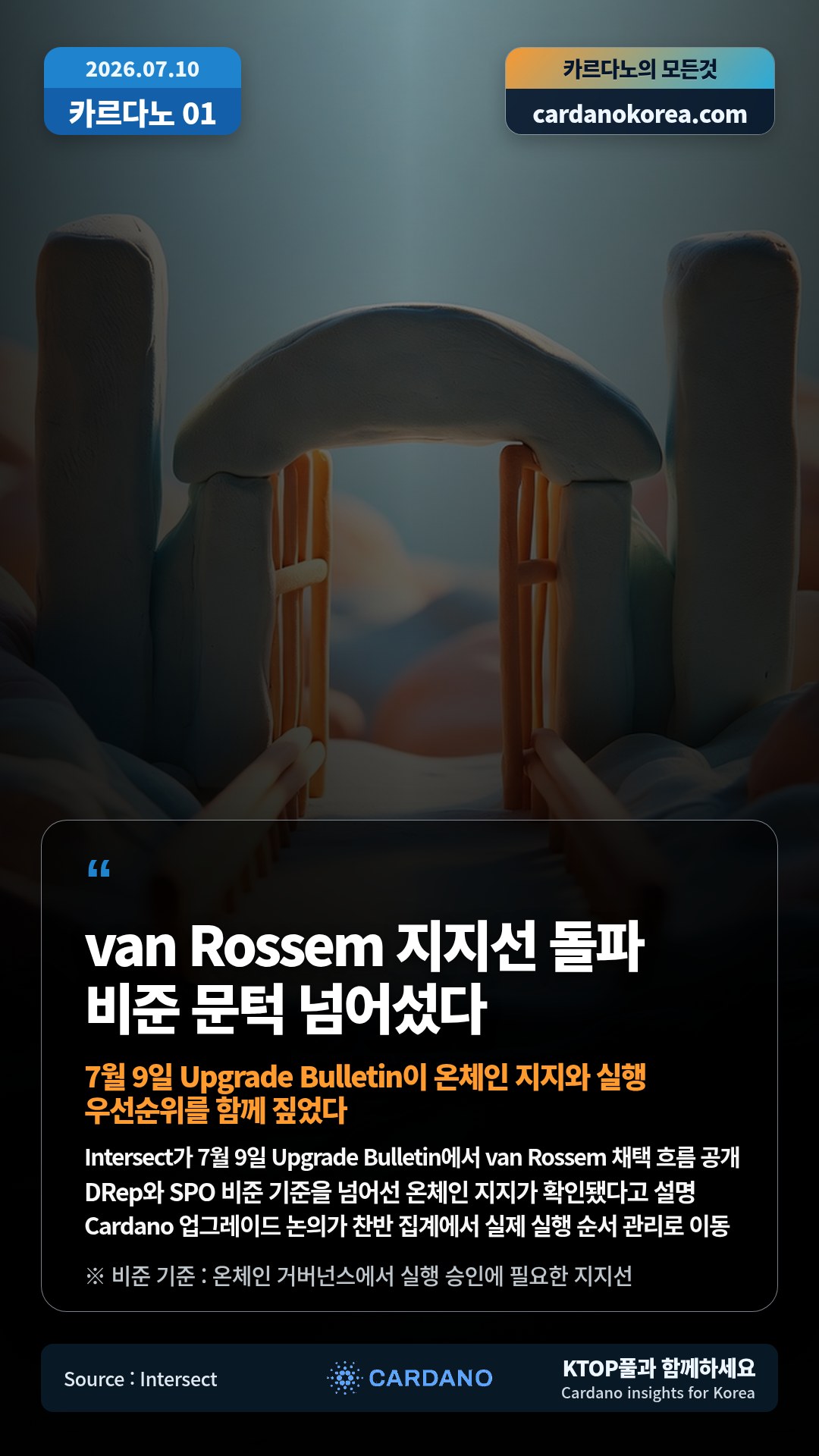 Intersect가 7월 9일 Upgrade Bulletin에서 van Rossem 채택 흐름 공개 — DRep와 SPO 비준 기준을 넘어선 온체인 지지가 확인됐다고 설명