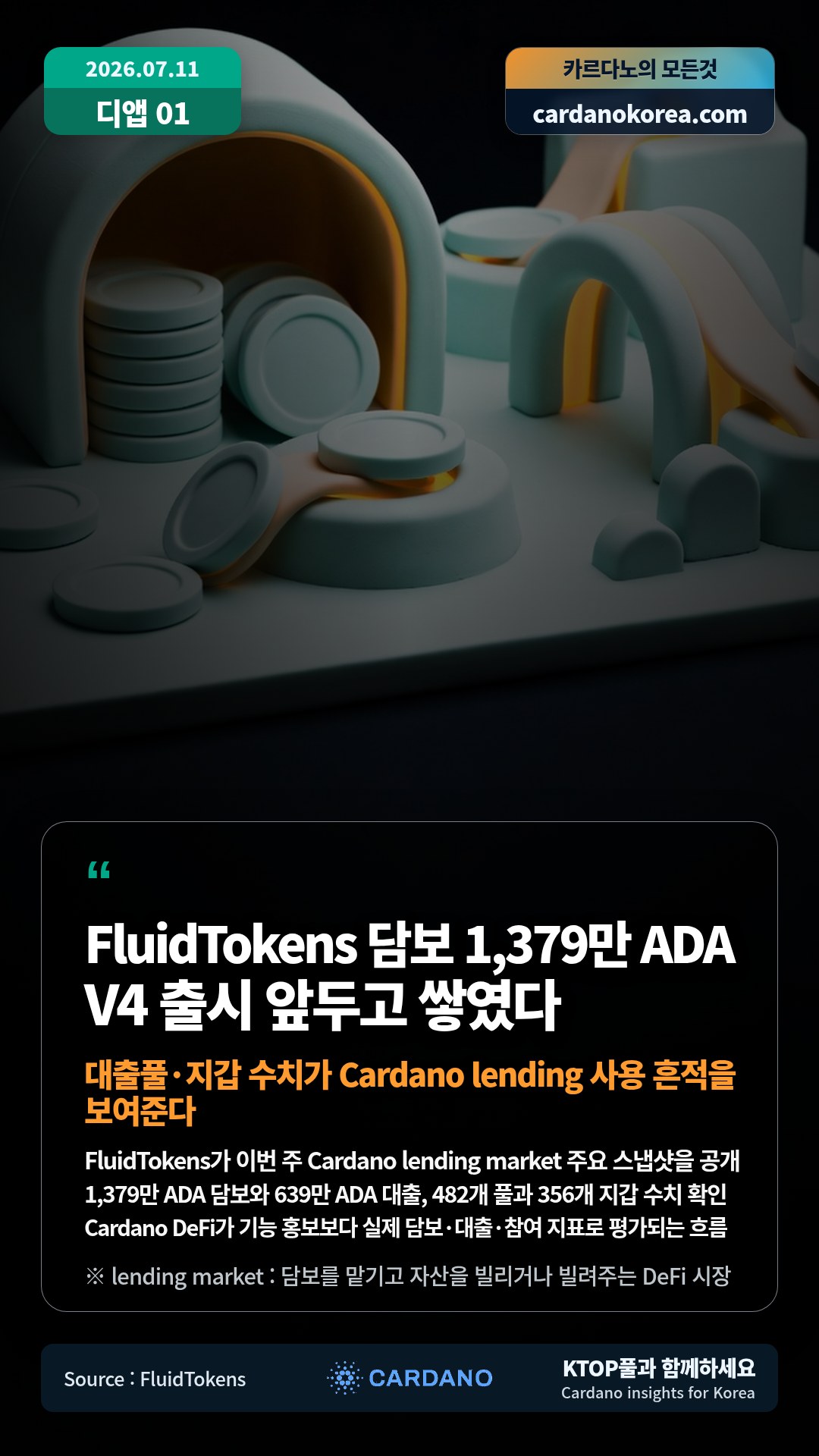 FluidTokens가 이번 주 Cardano lending market 주요 스냅샷을 공개 — 1,379만 ADA 담보와 639만 ADA 대출, 482개 풀과 356개 지갑 수치 확인