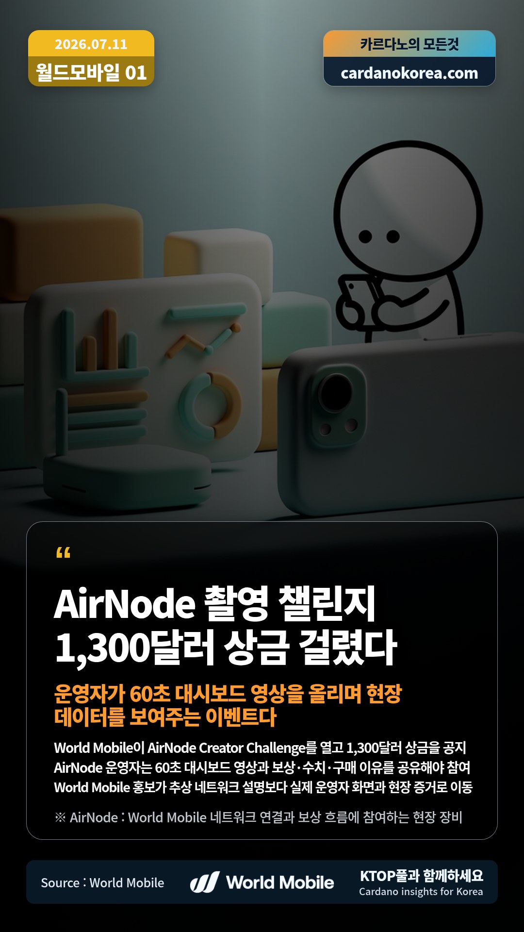 World Mobile이 AirNode Creator Challenge를 열고 1,300달러 상금을 공지 — AirNode 운영자는 60초 대시보드 영상과 보상·수치·구매 이유를 공유해야 참여