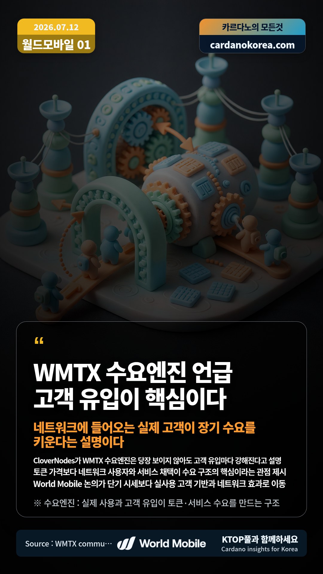 CloverNodes가 WMTX 수요엔진은 당장 보이지 않아도 고객 유입마다 강해진다고 설명 — 토큰 가격보다 네트워크 사용자와 서비스 채택이 수요 구조의 핵심이라는 관점 제시