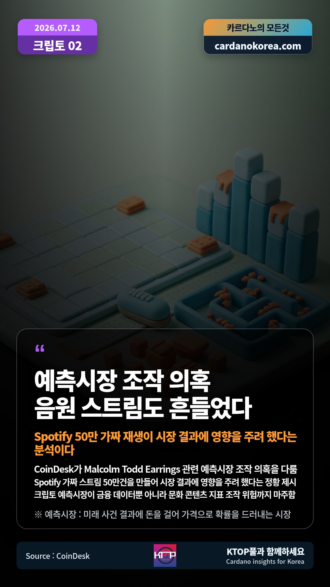 CoinDesk가 Malcolm Todd Earrings 관련 예측시장 조작 의혹을 다룸 — Spotify 가짜 스트림 50만건을 만들어 시장 결과에 영향을 주려 했다는 정황 제시
